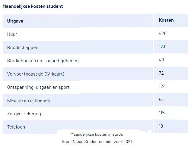 Wat kost studeren? - Studiekeuze123