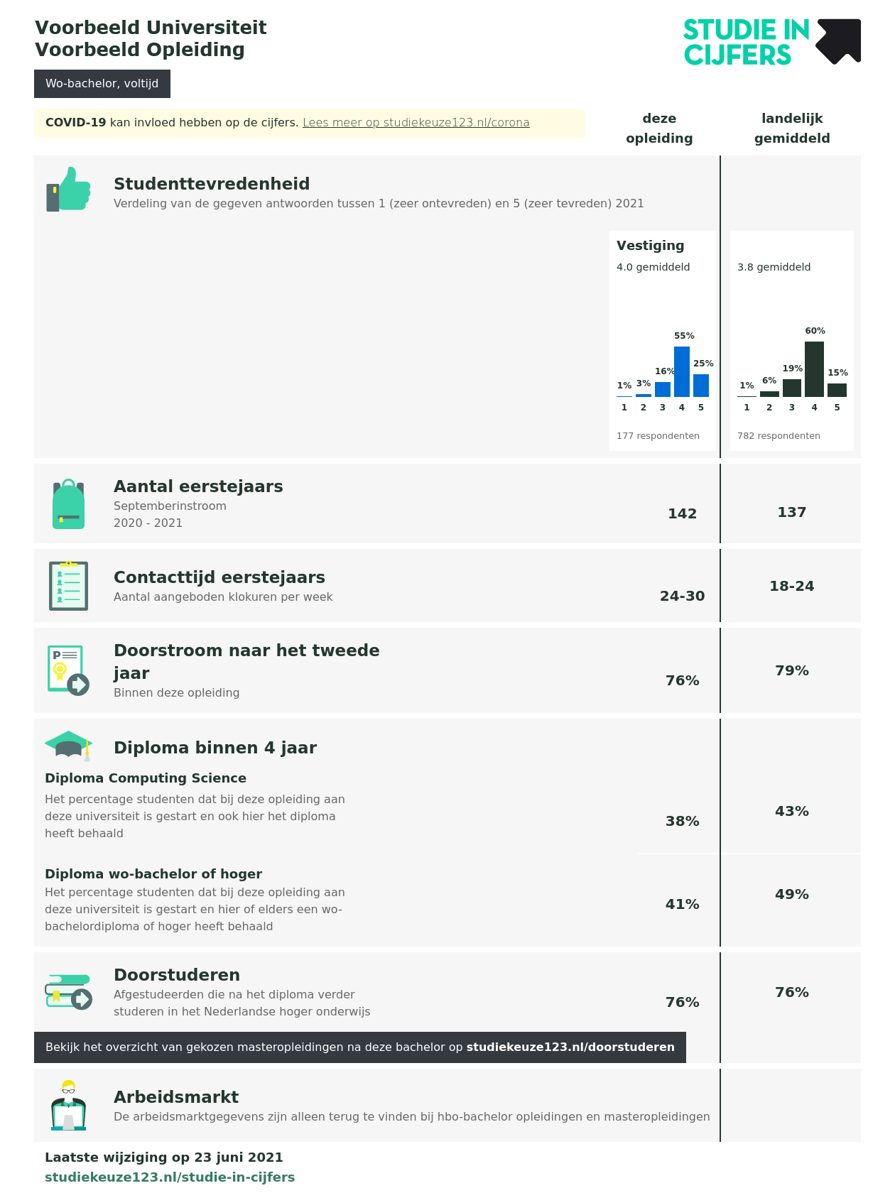 Wat Is Studie In Cijfers? - Studiekeuze123 - Studiekeuze123