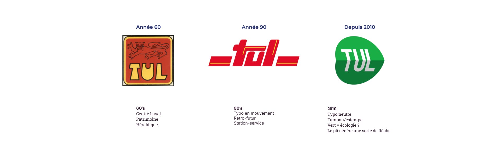 L'évolution des différents logos de la marque TUL à travers le temps.