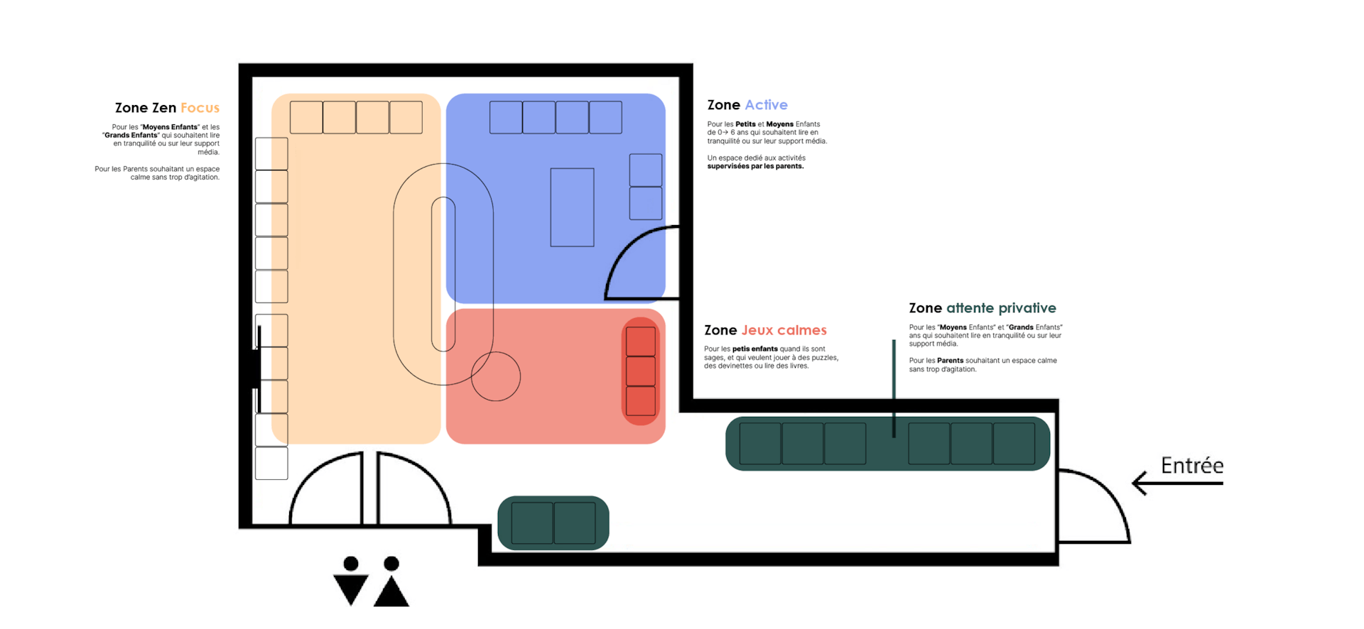 Plan de segmentation de la nouvelle salle d'attente des urgences pédiatriques du CHU de Montpellier, pensé par l'agence de design Katra.