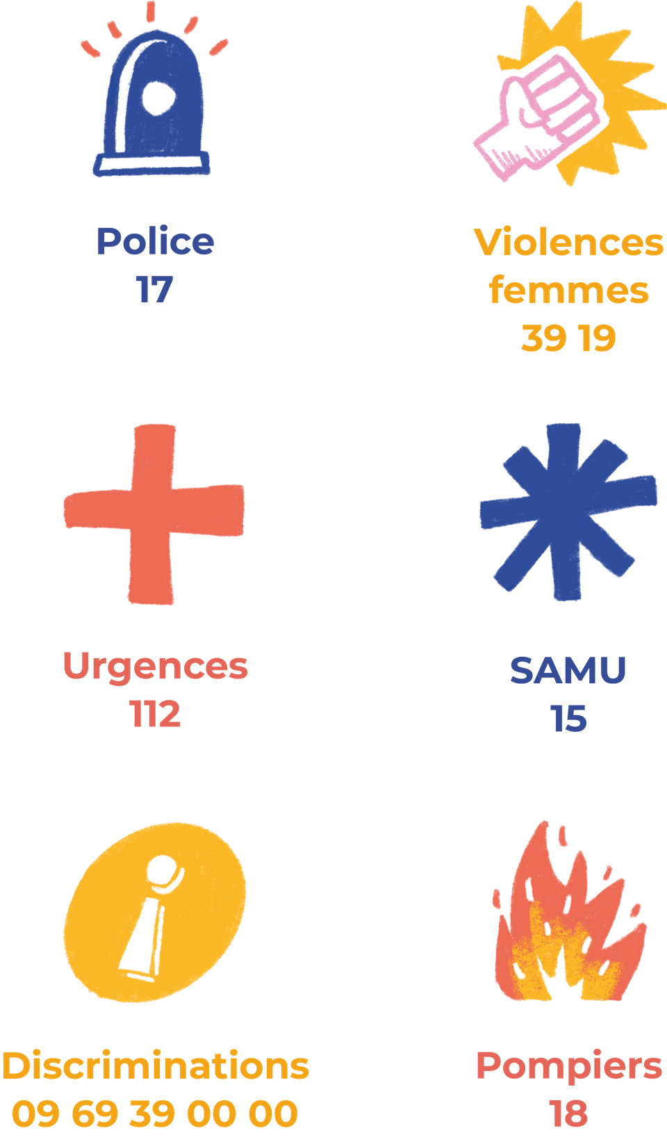 Descriptif des différentes urgences appelables en cas de besoin.