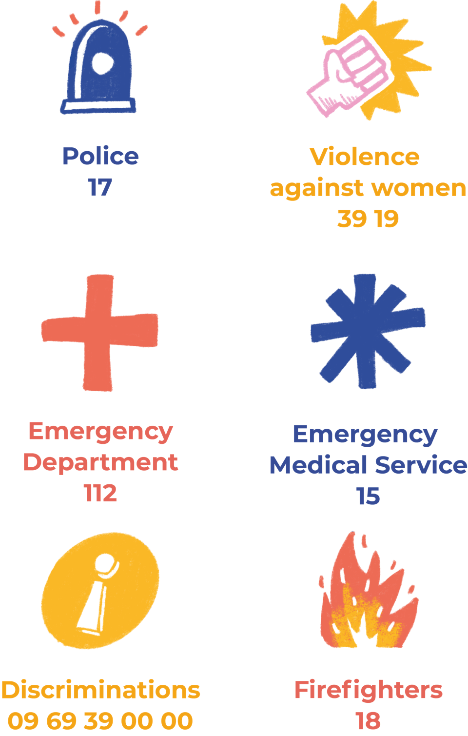 Descriptif des différentes urgences appelables en cas de besoin.