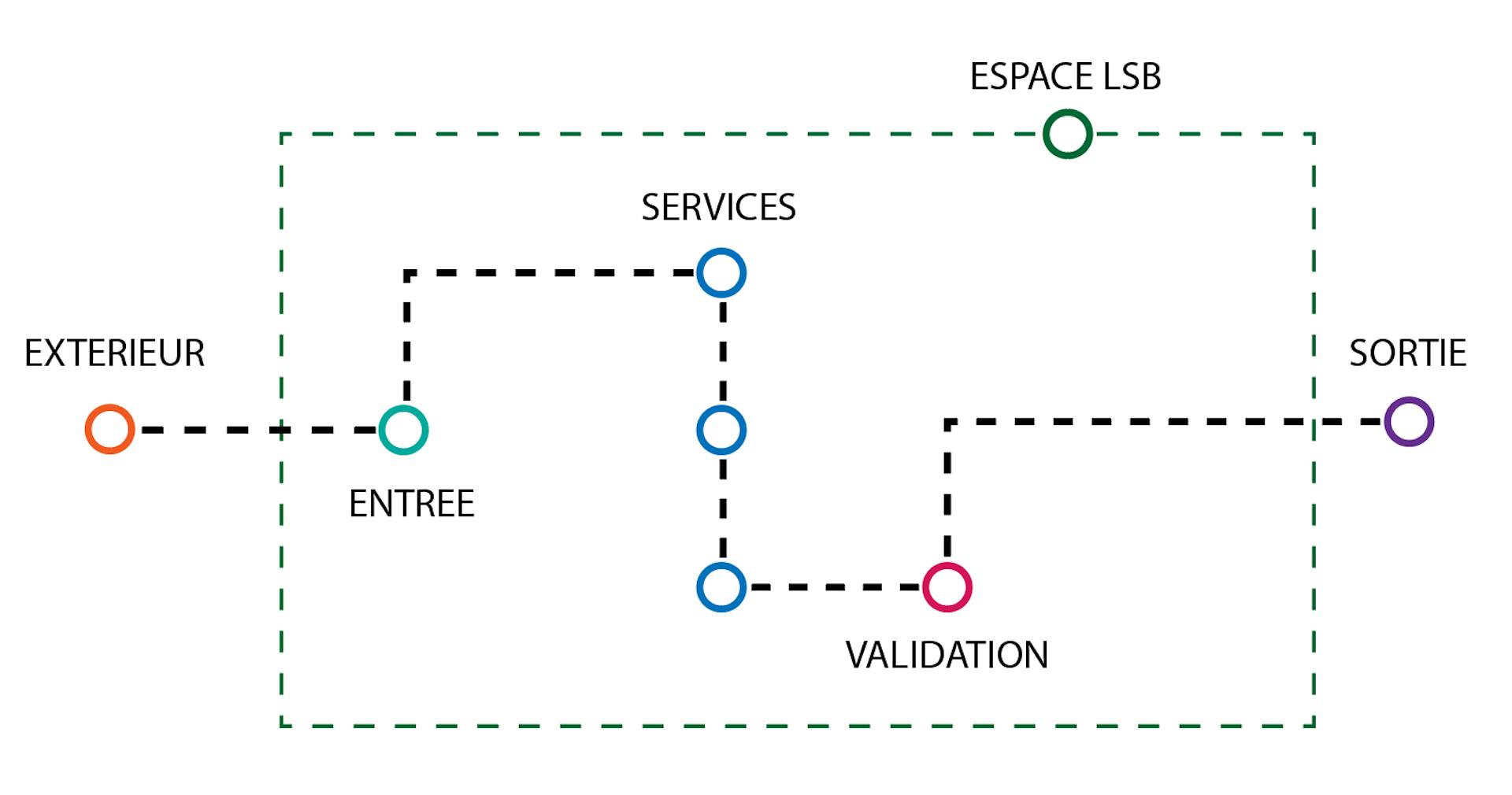 Un plan simplifié des différents accès et services de la Caisse d'Épargne.