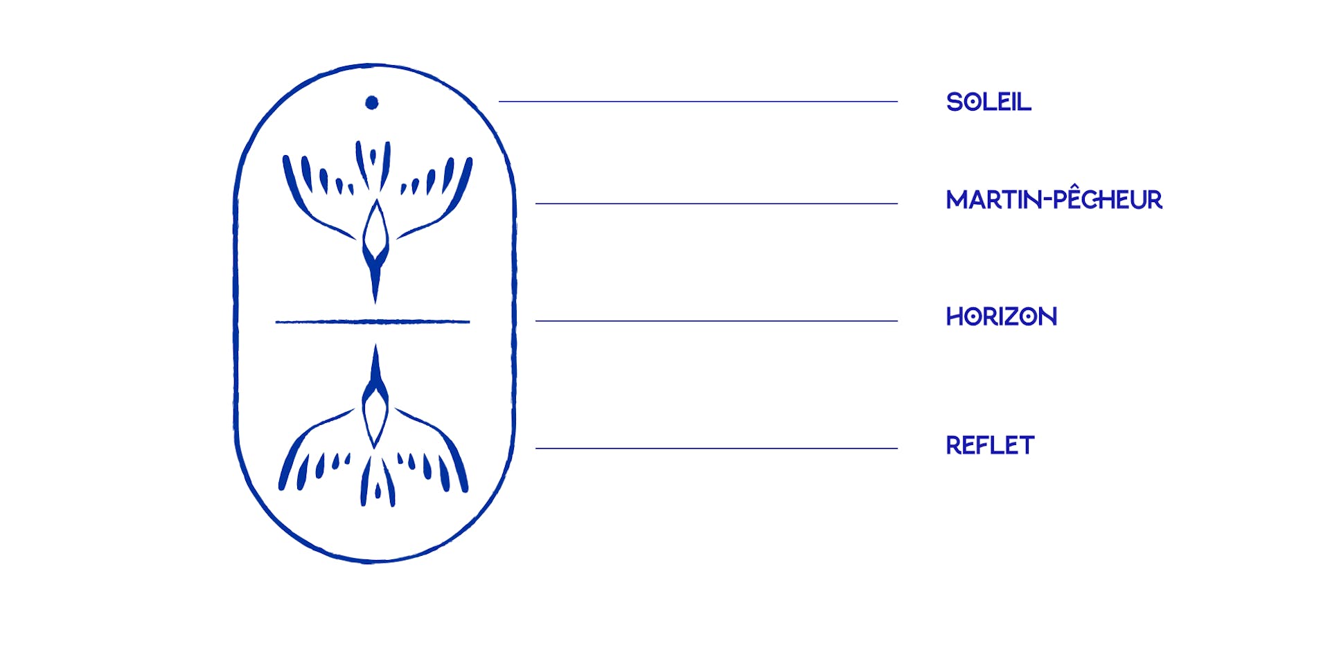 La symbolique derrière le nouveau logo du Brivet Bio, pensé par les designers du Studio Katra.