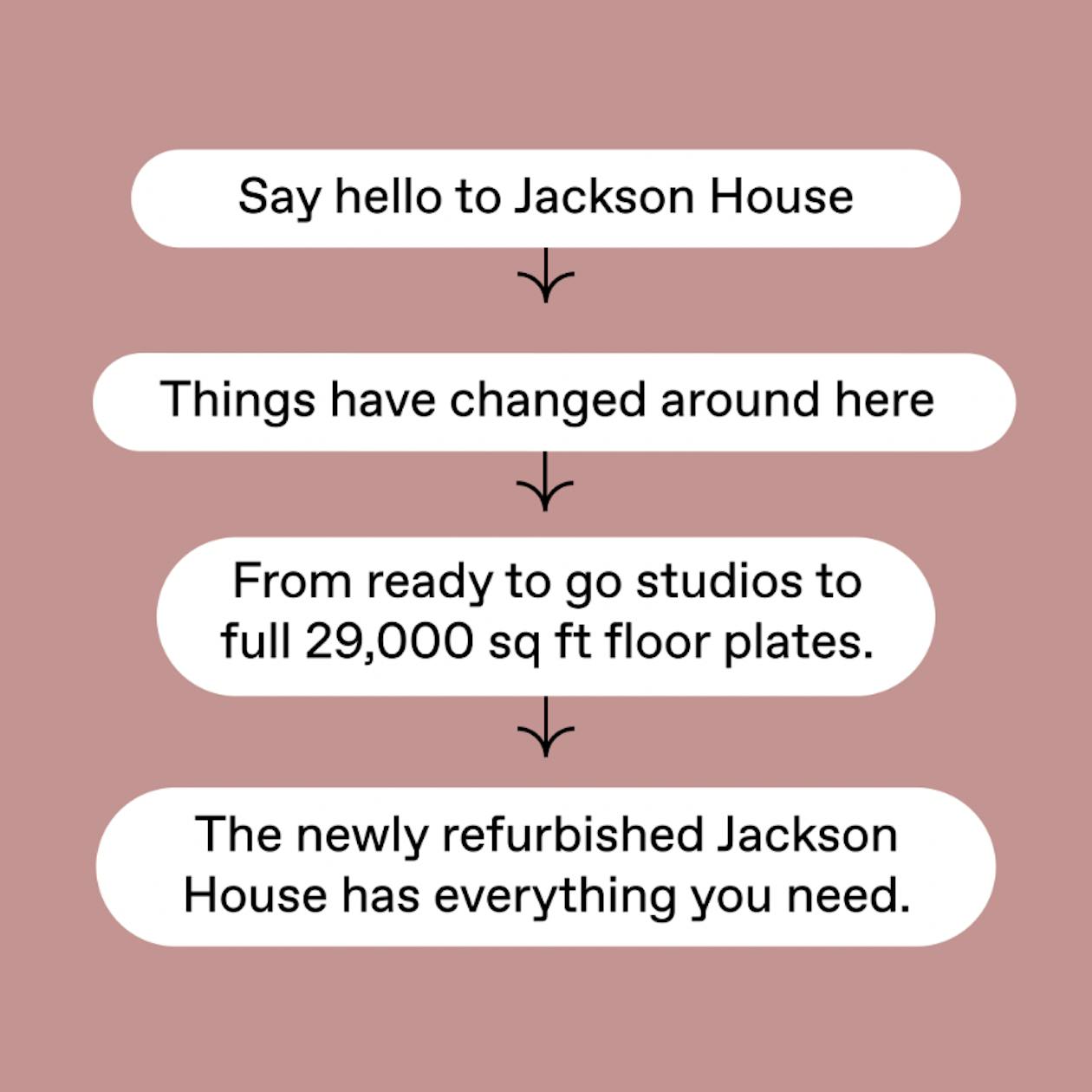 Jackson house introduction text, "Say hello to Jackson House"