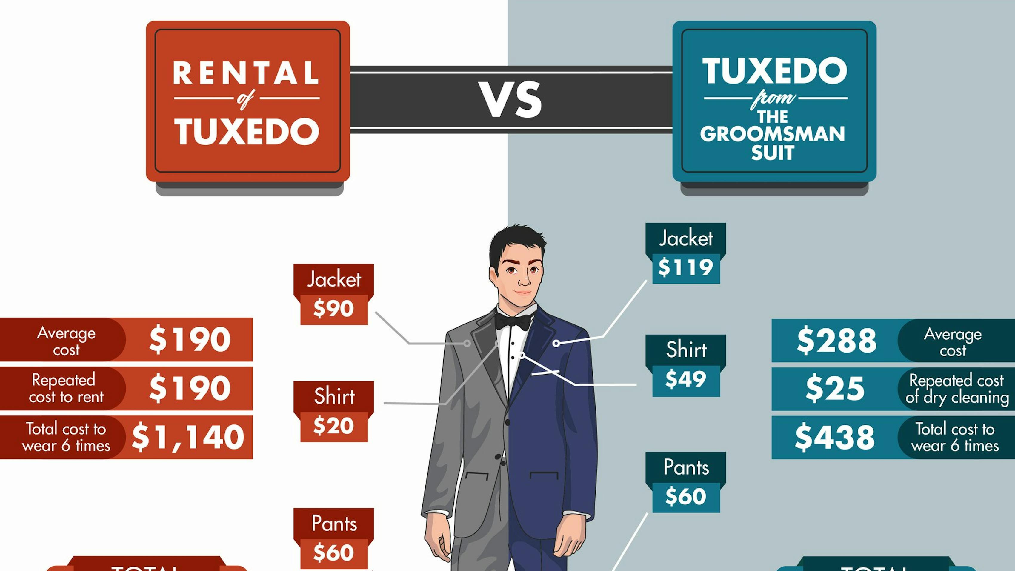 Buy your wedding tuxedo so you never have to rent a tuxedo for men again!