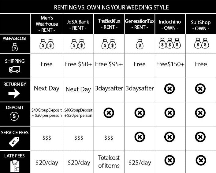 Tuxedo Rentals - Costs and Fees