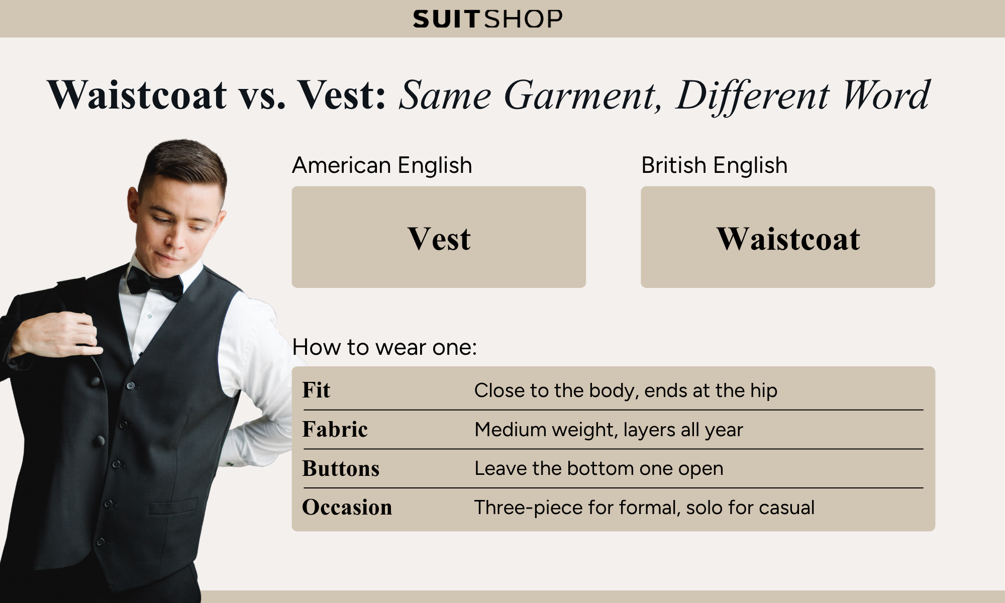 Waistcoat vs. vest infographic explaining American and British terminology with tips for fit, fabric, buttons, and occasions.