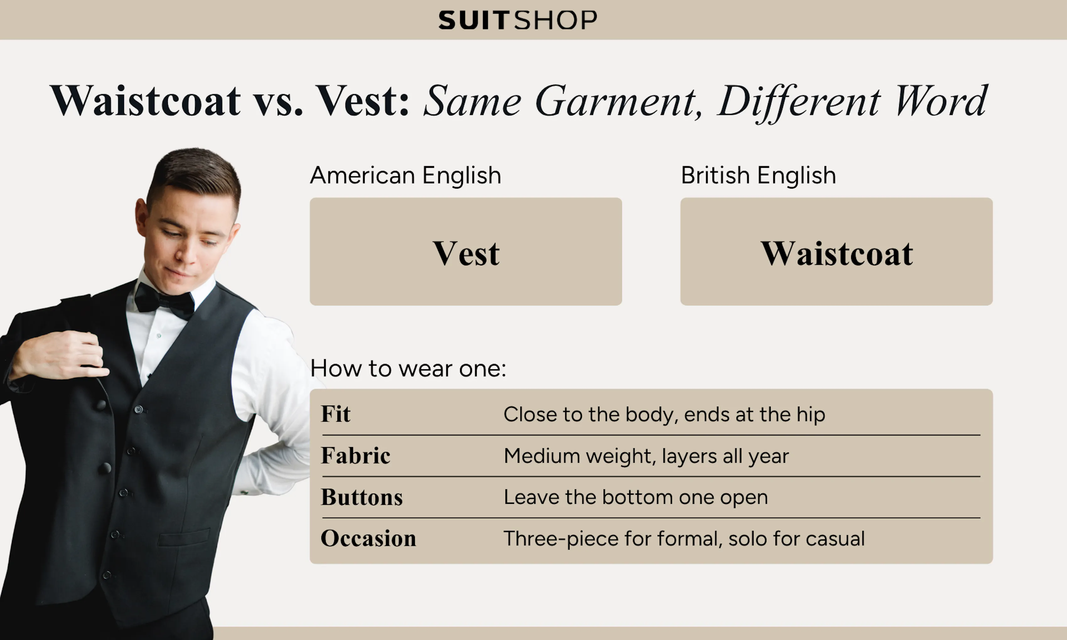 Waistcoat vs. vest infographic explaining American and British terminology with tips for fit, fabric, buttons, and occasions.