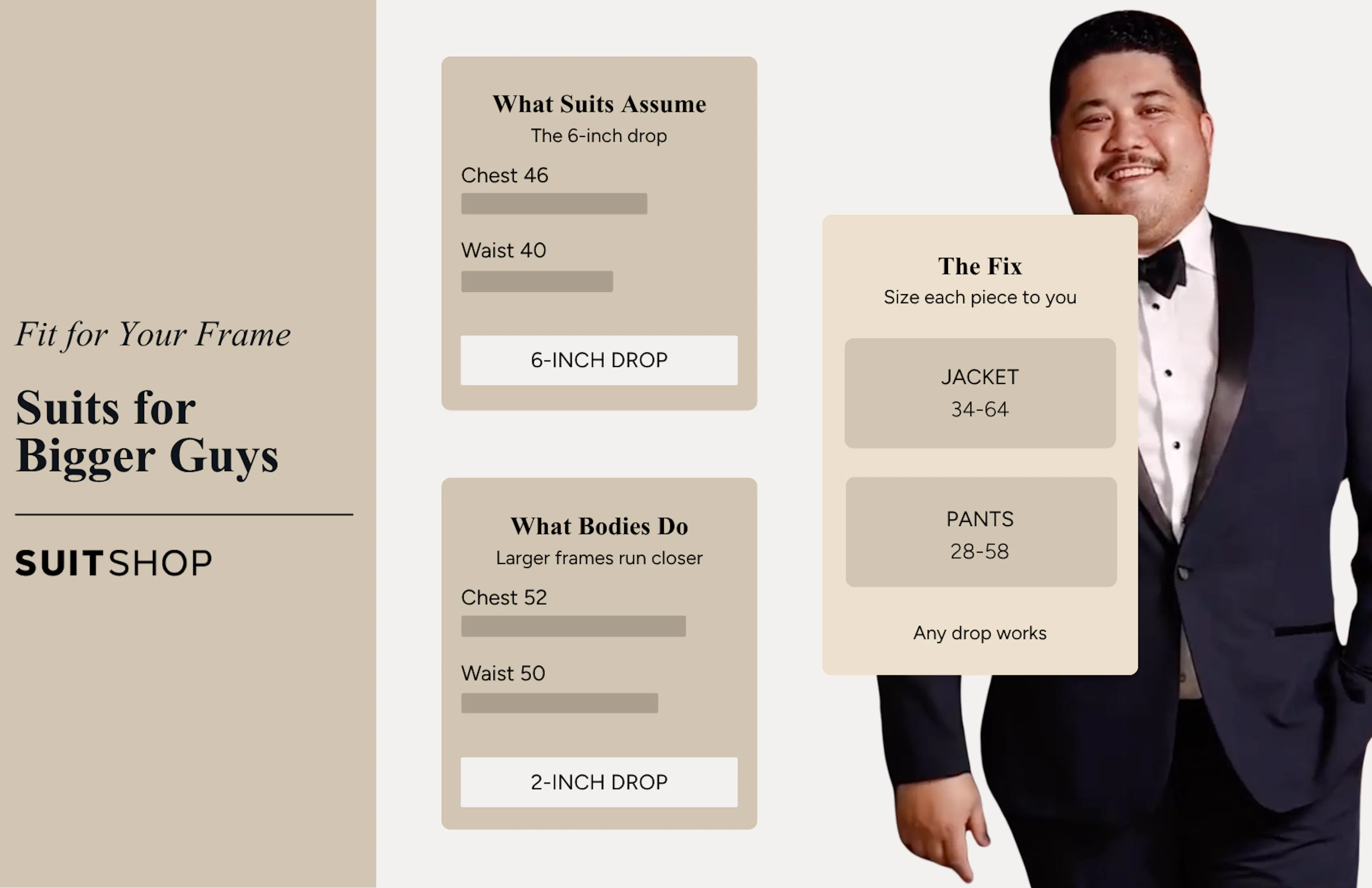 Suit size guide for bigger men showing jacket and pant measurements, suit drops, and custom fit options.