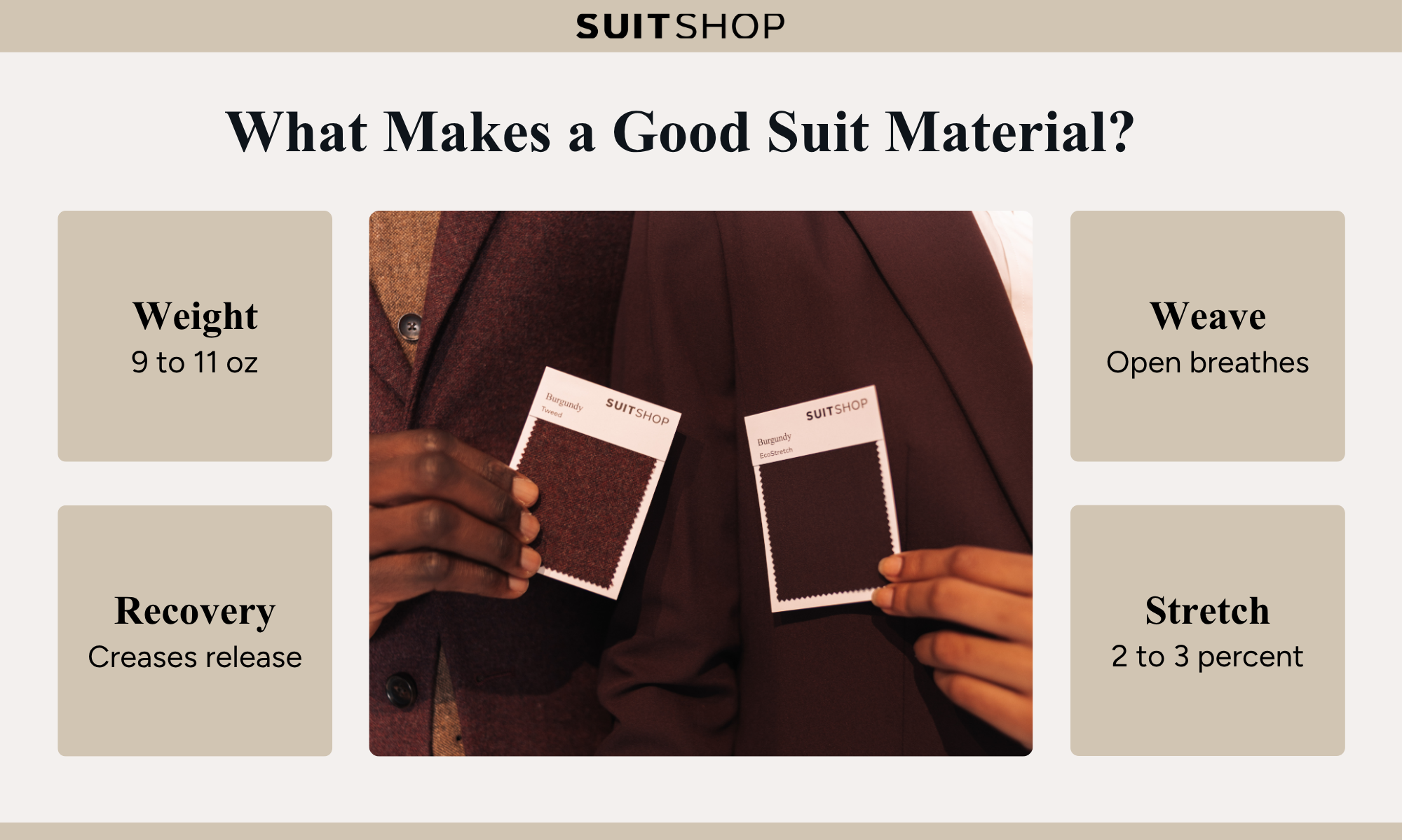 Suit fabric material guide showing ideal suit fabric weight, breathable weave, wrinkle recovery, and stretch features.