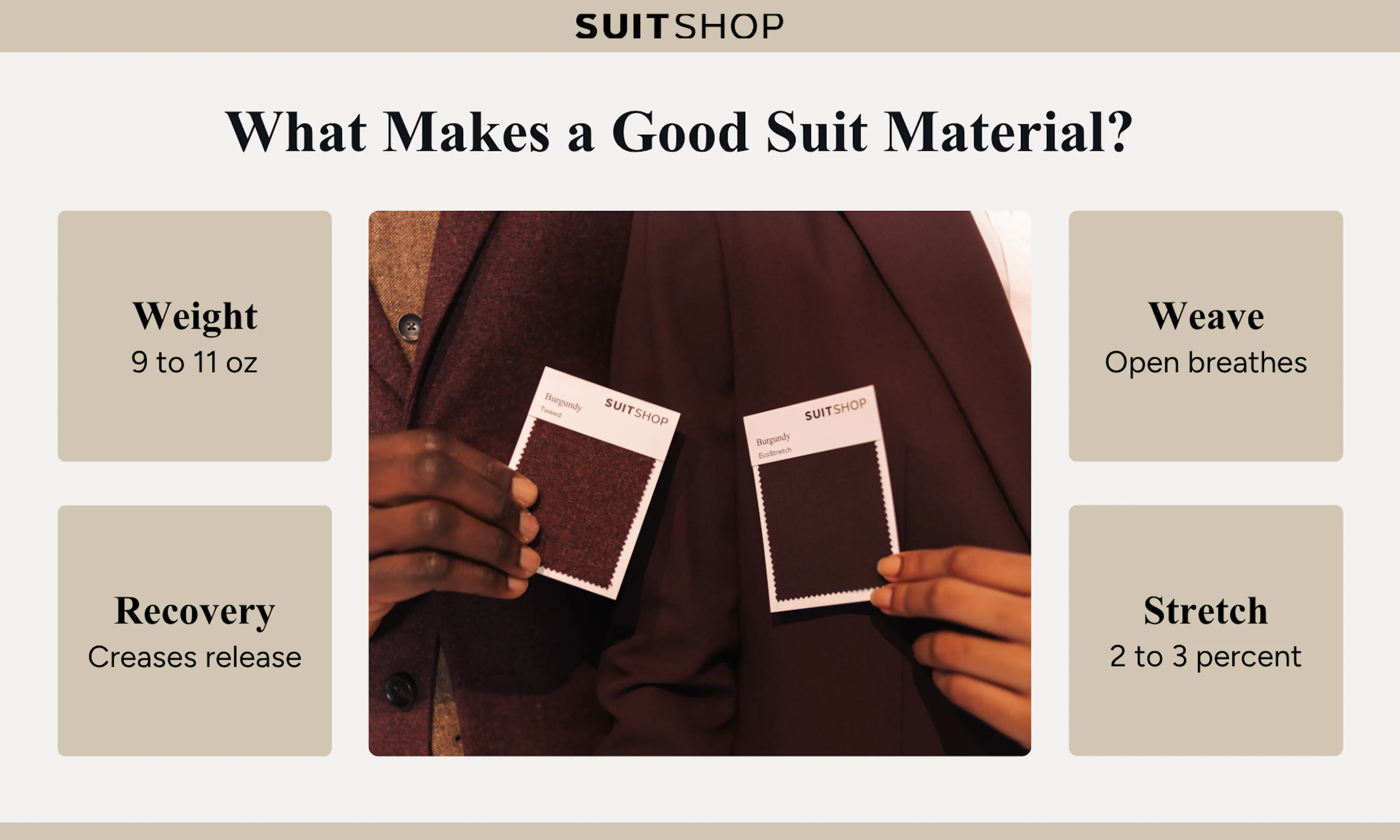 Suit fabric material guide showing ideal suit fabric weight, breathable weave, wrinkle recovery, and stretch features.