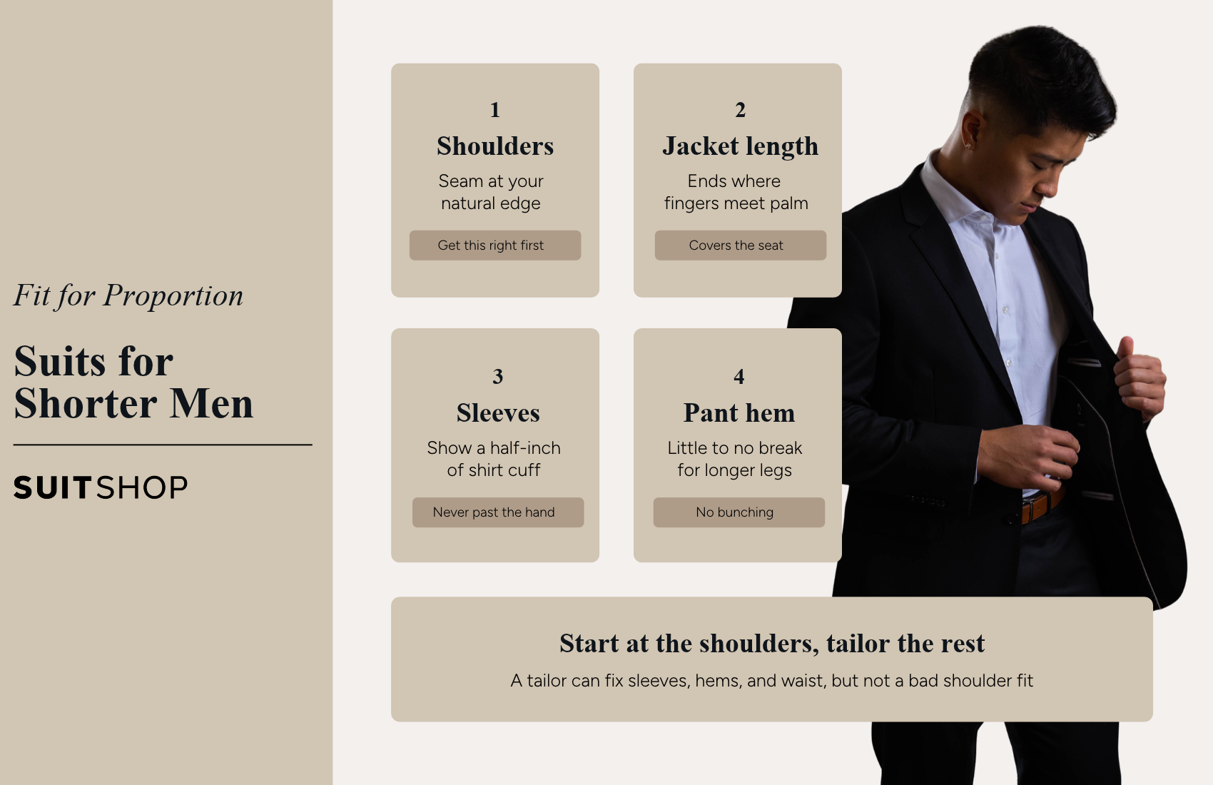 Infographic showing four suit fit tips for shorter men, including shoulder fit, jacket length, sleeve length, and pant hem.