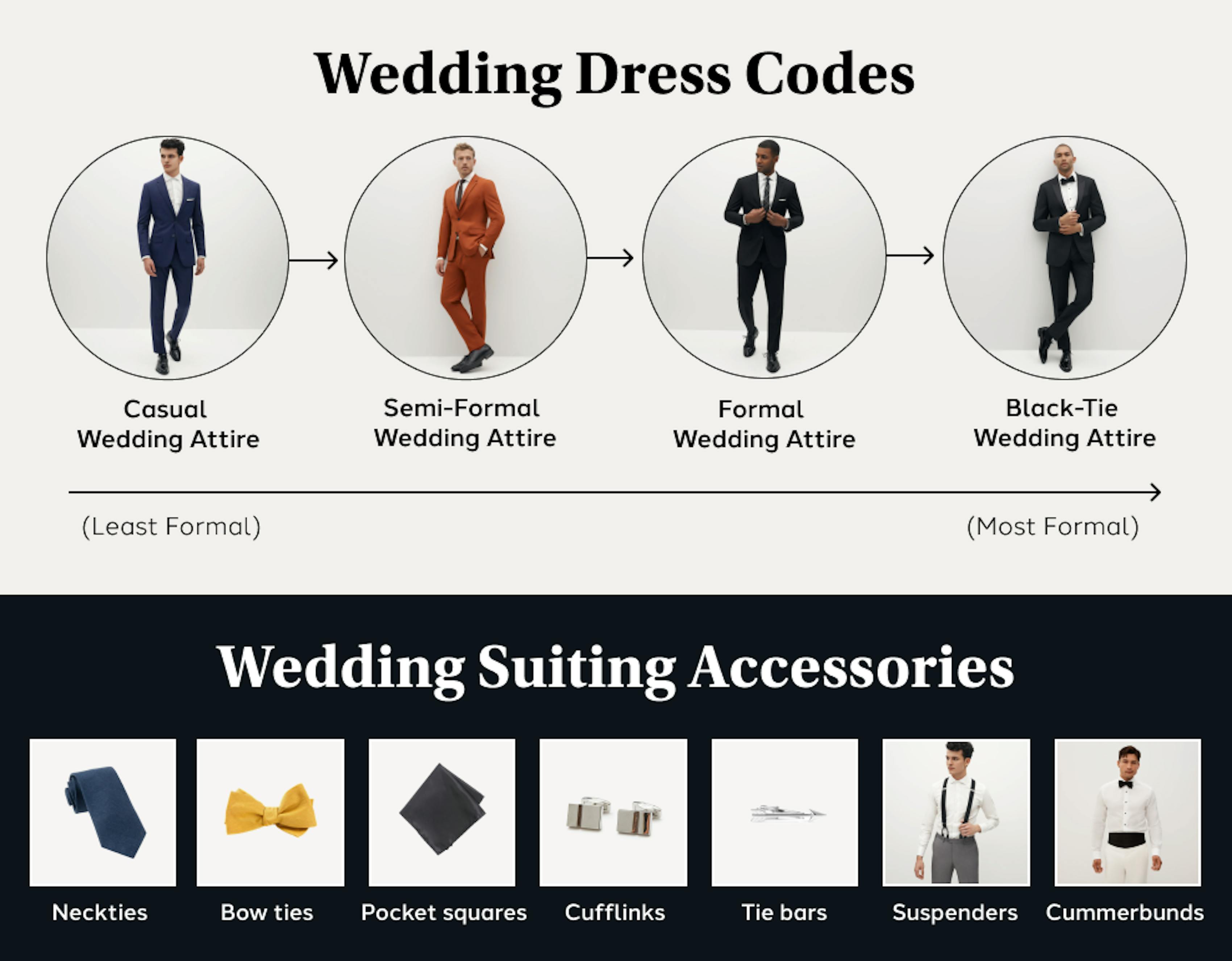 Different wedding dress codes explained with men's wedding outfit and accessory suggestions