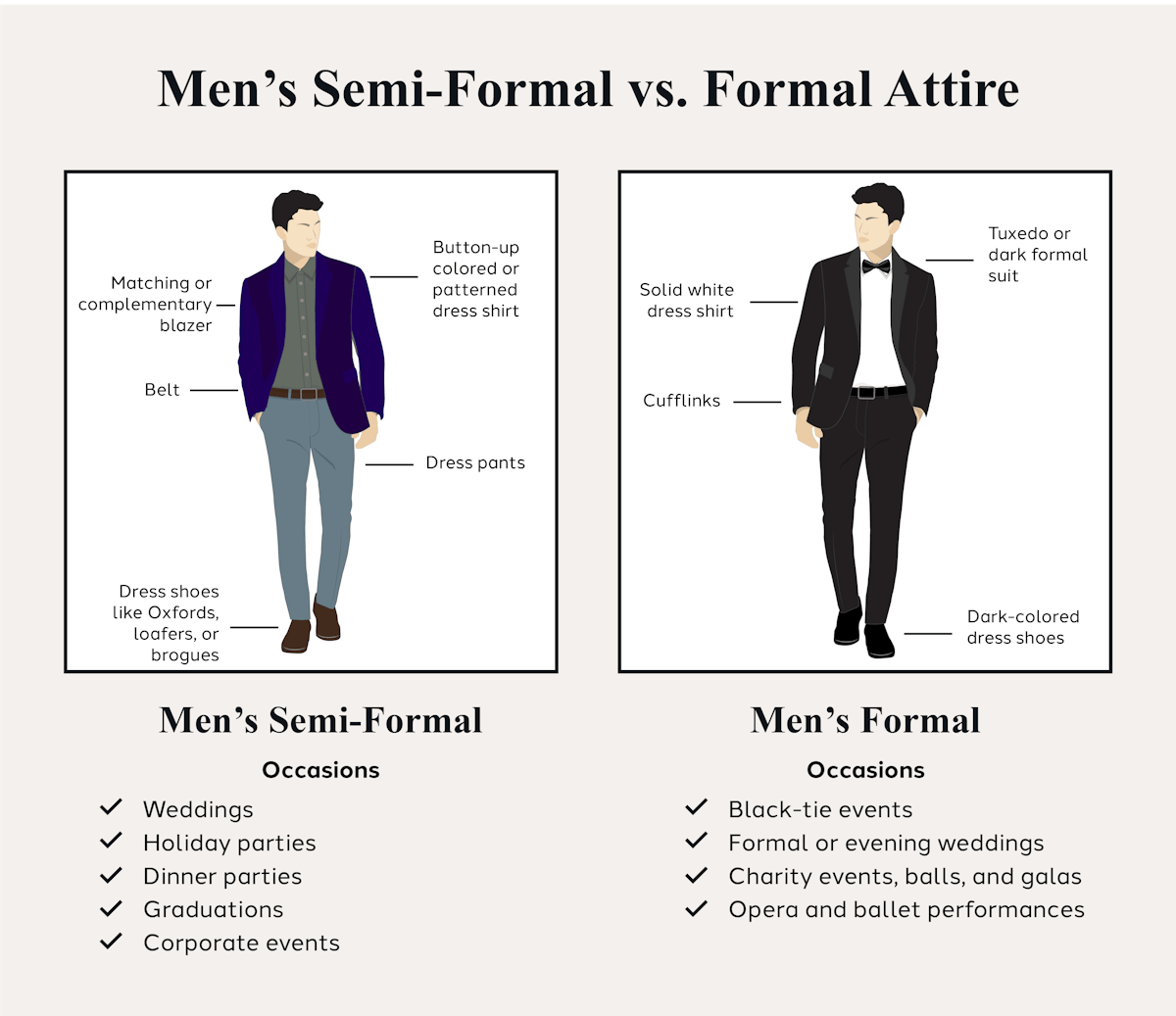 Men’s semi-formal vs formal attire