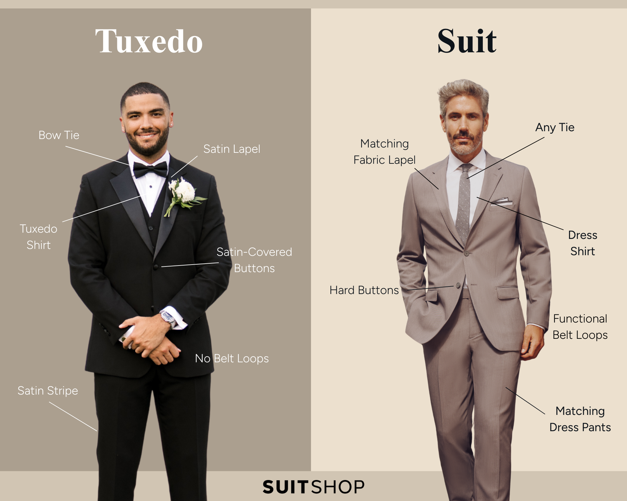 Infographic depicting the differences a tuxedo and suit, with each piece labeled on each.