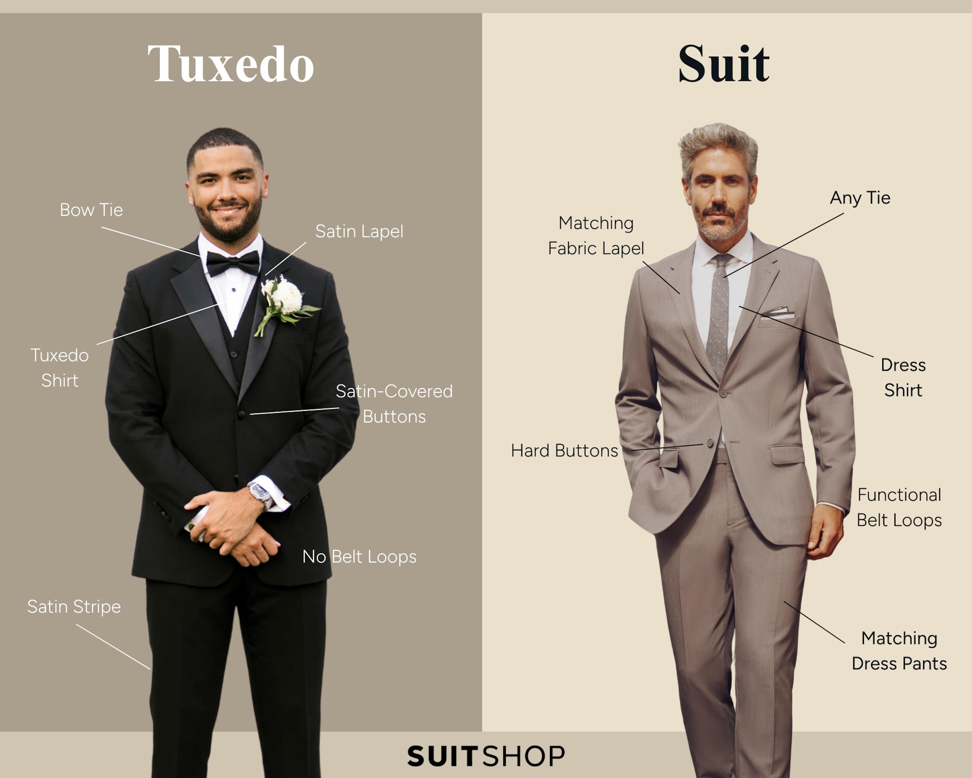 Infographic depicting the differences a tuxedo and suit, with each piece labeled on each.