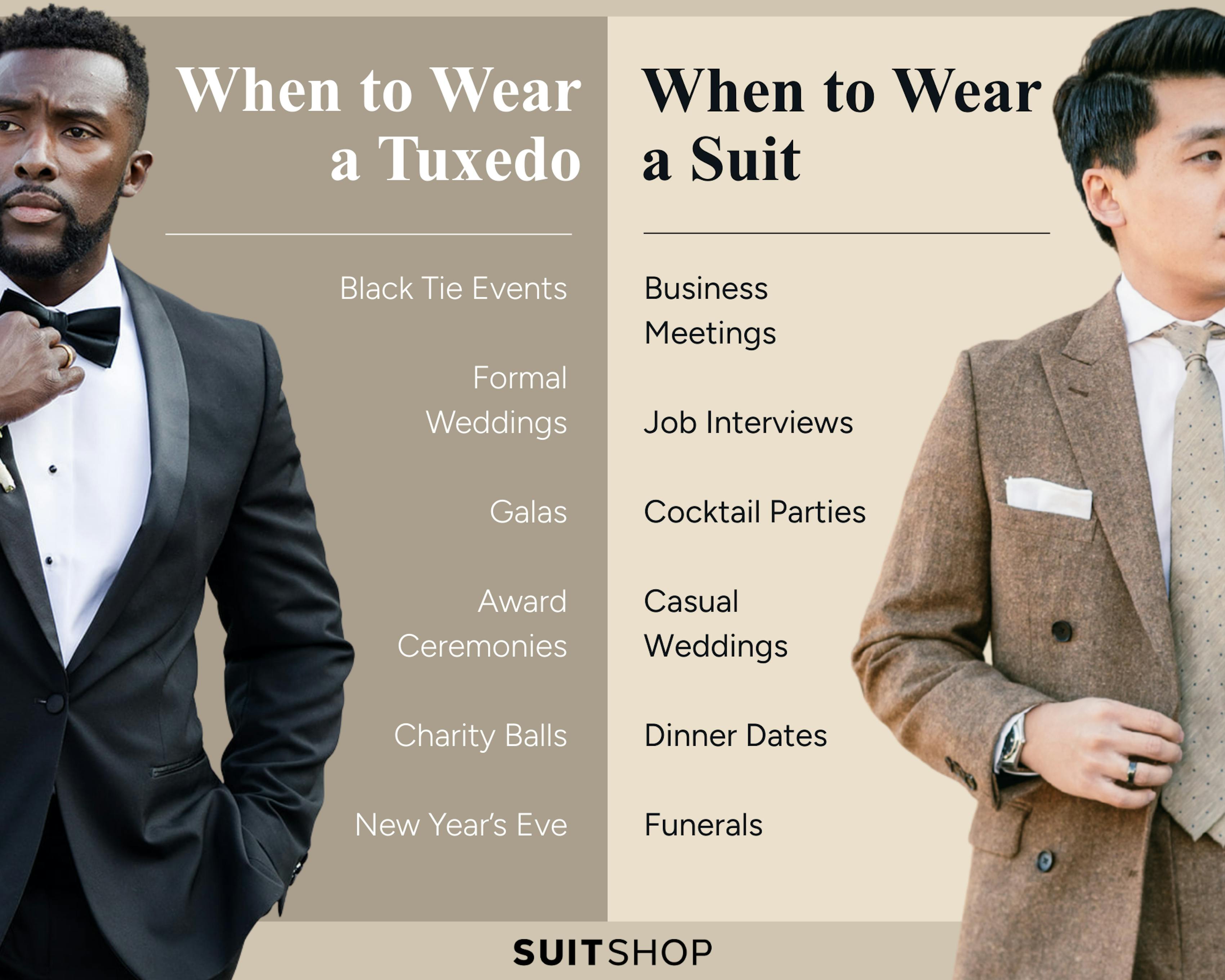 Infographic depicting the difference between a tuxedo and suit; specifically, when it's appropriate to wear each.