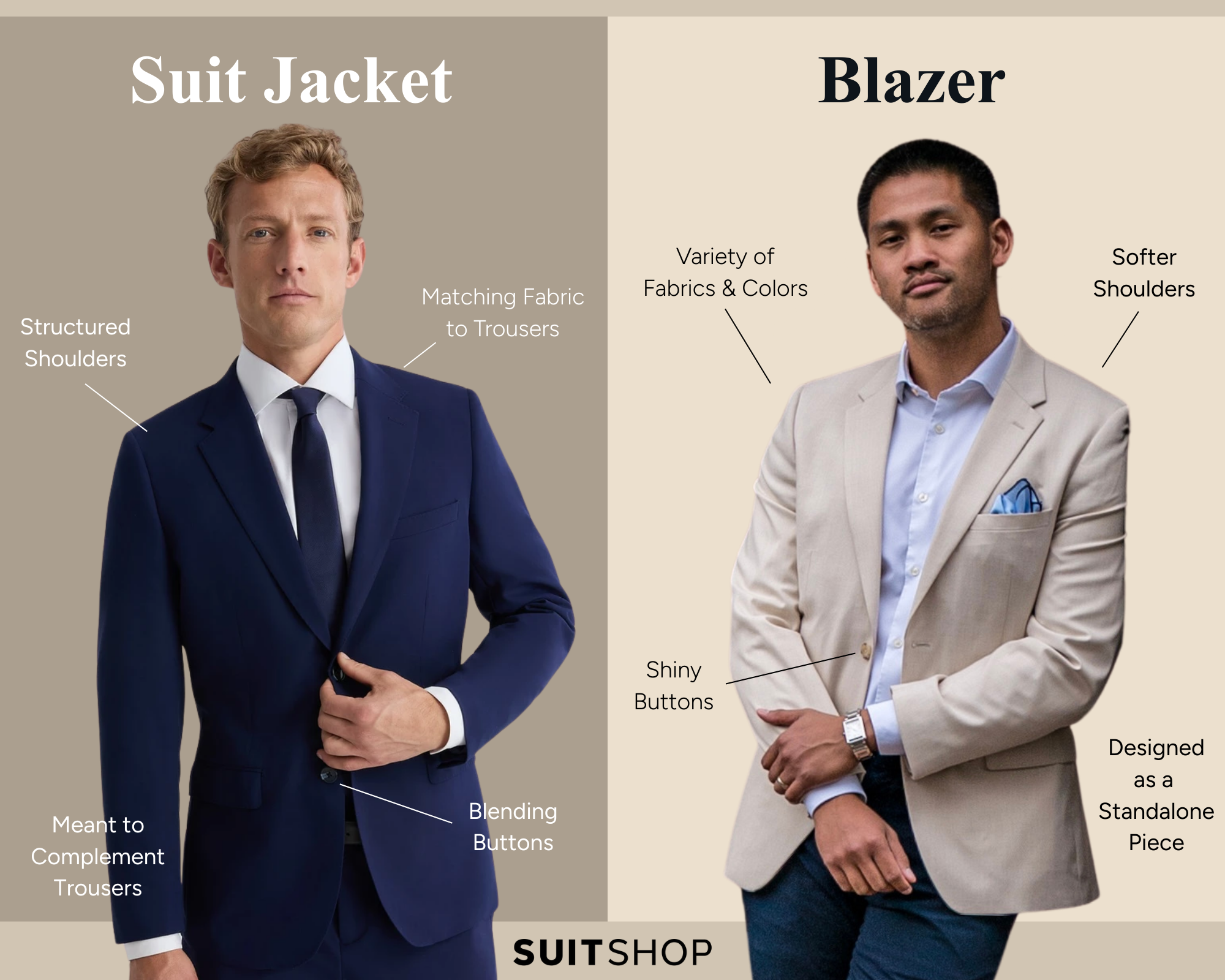 Infographic depicting the 4 key differences between suit jackets and blazers: shoulders, material, buttons, and functionality.
