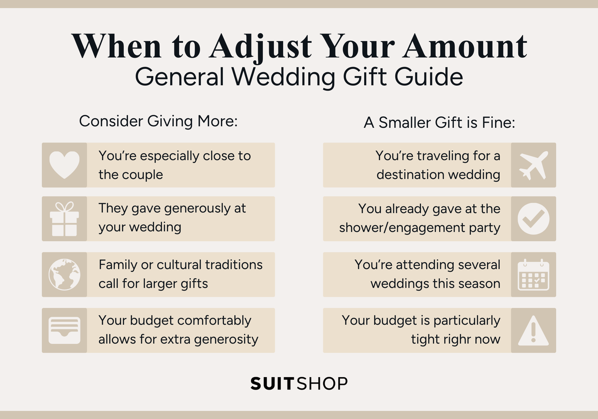 Infographic showing the circumstances in which you should consider giving more or settle for a smaller gift when it comes to buying wedding gifts.