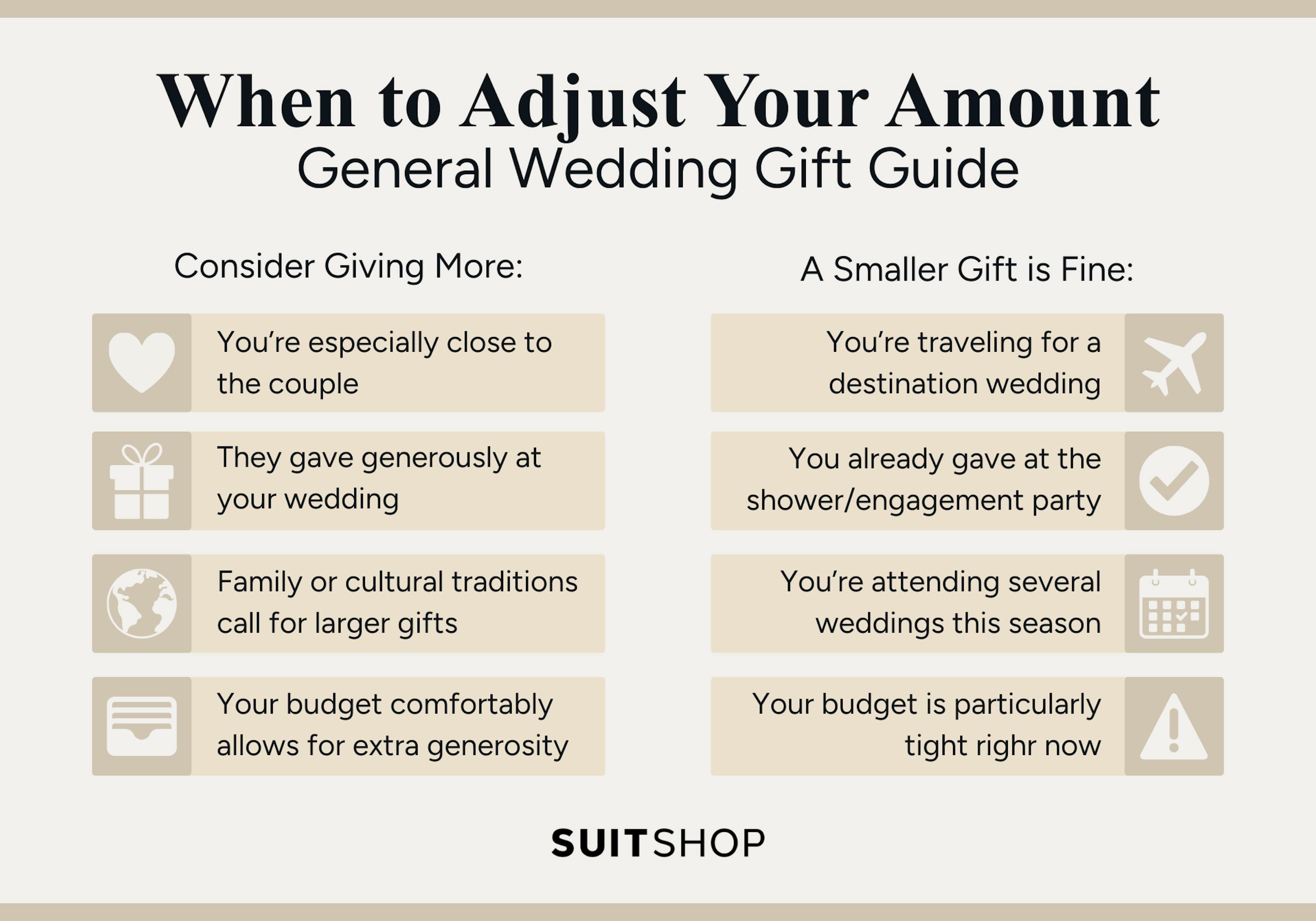 Infographic showing the circumstances in which you should consider giving more or settle for a smaller gift when it comes to buying wedding gifts.