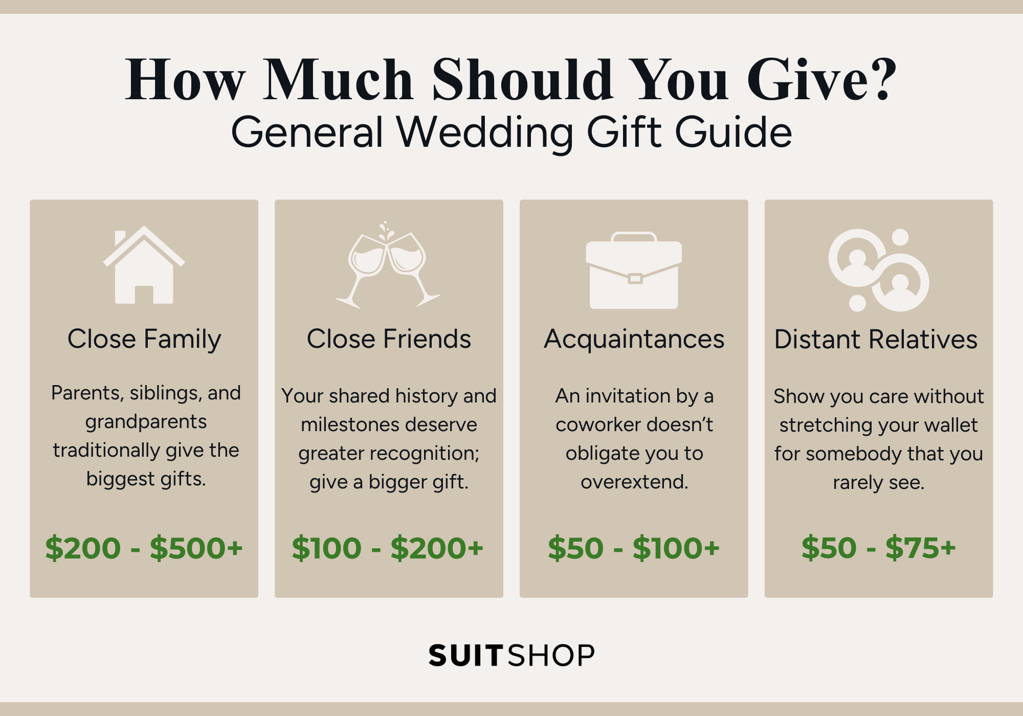 Infographic showing what's usually considered an appropriate amount of money to spend on a wedding gift depending on your relationship to the couple.