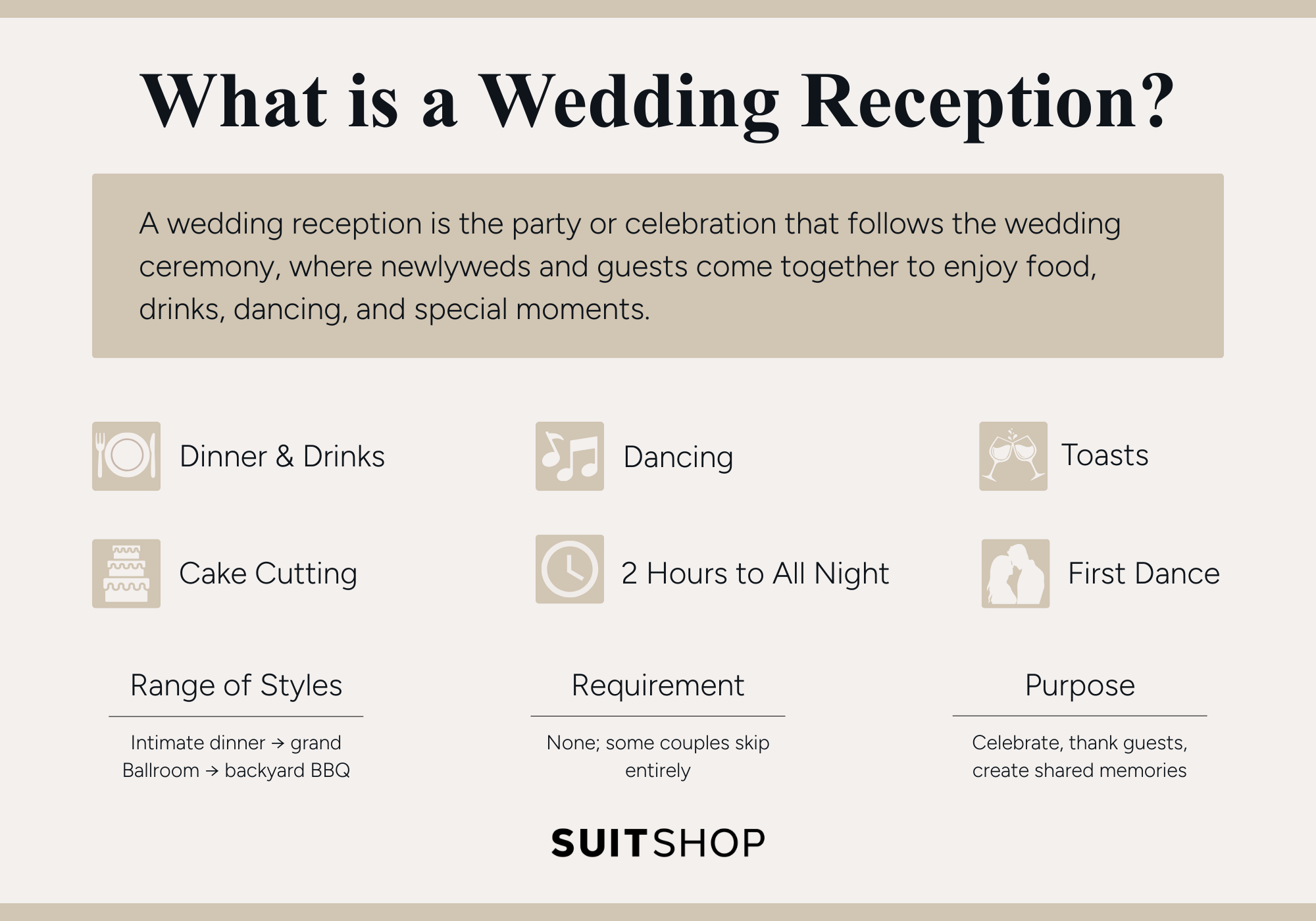 An infographic showing the definition of a wedding reception, the 6 main components of it, and other quick facts about these events.