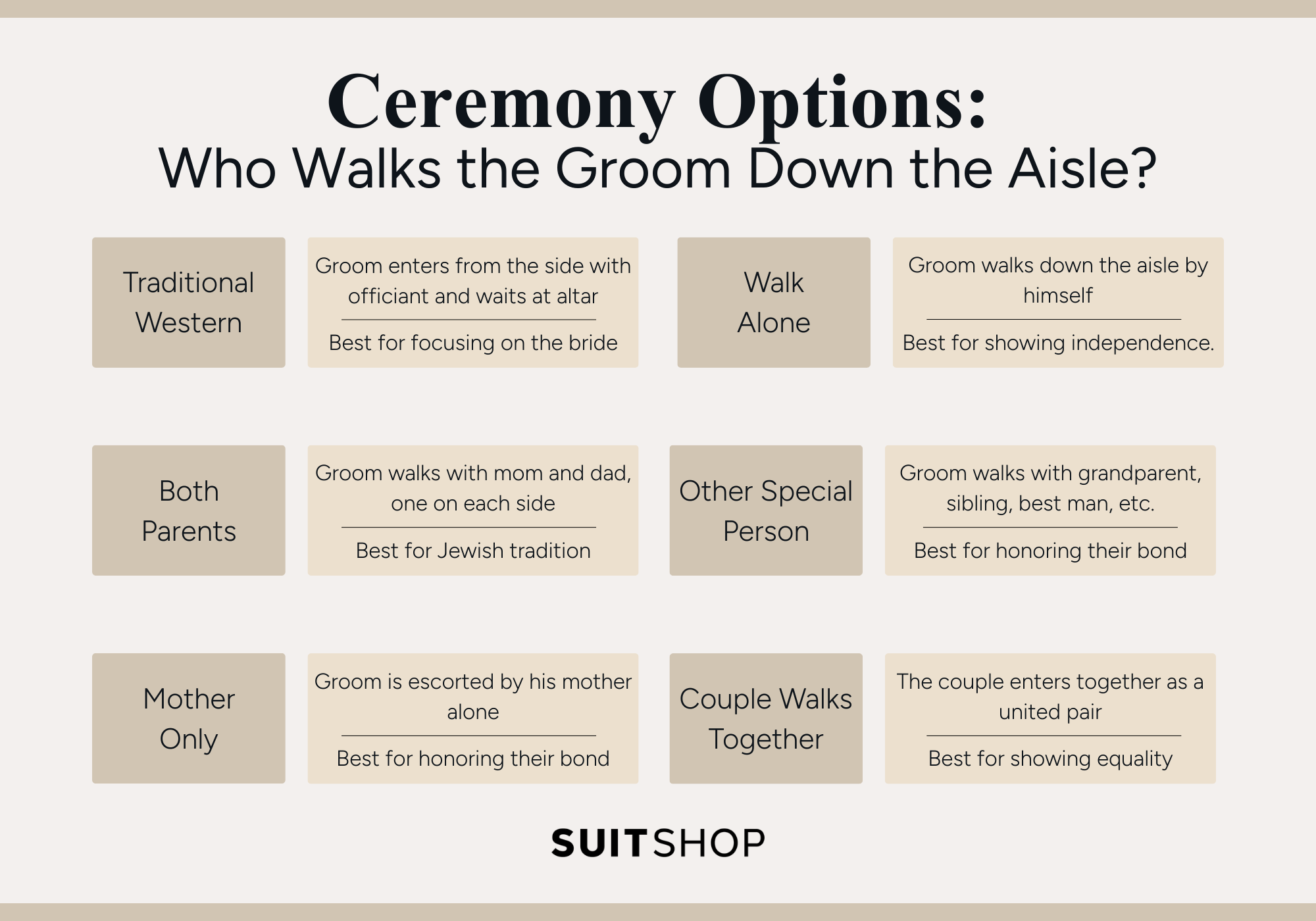 Infographic describing 6 of the most common ways grooms walk down the aisle.