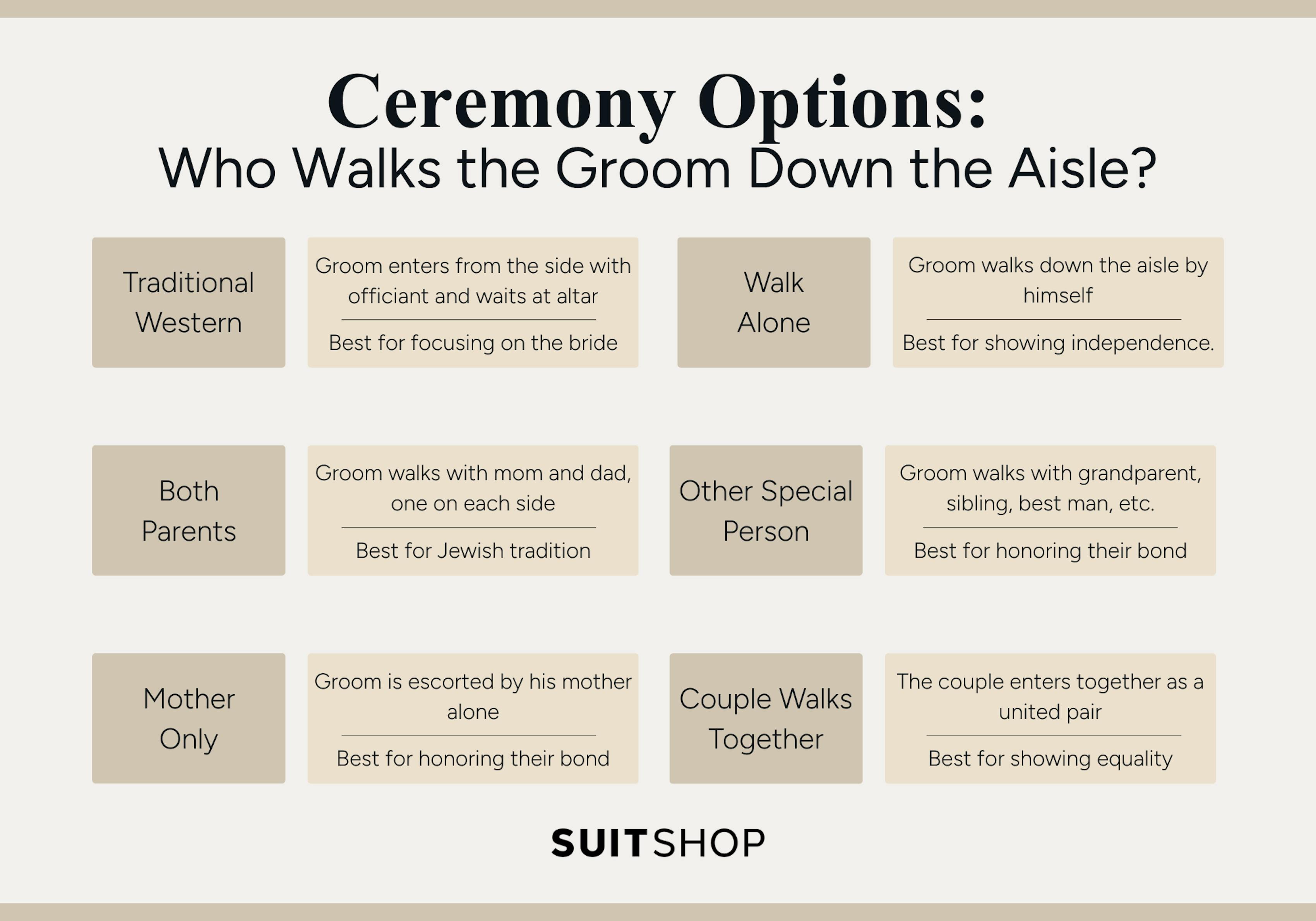 Infographic describing 6 of the most common ways grooms walk down the aisle.