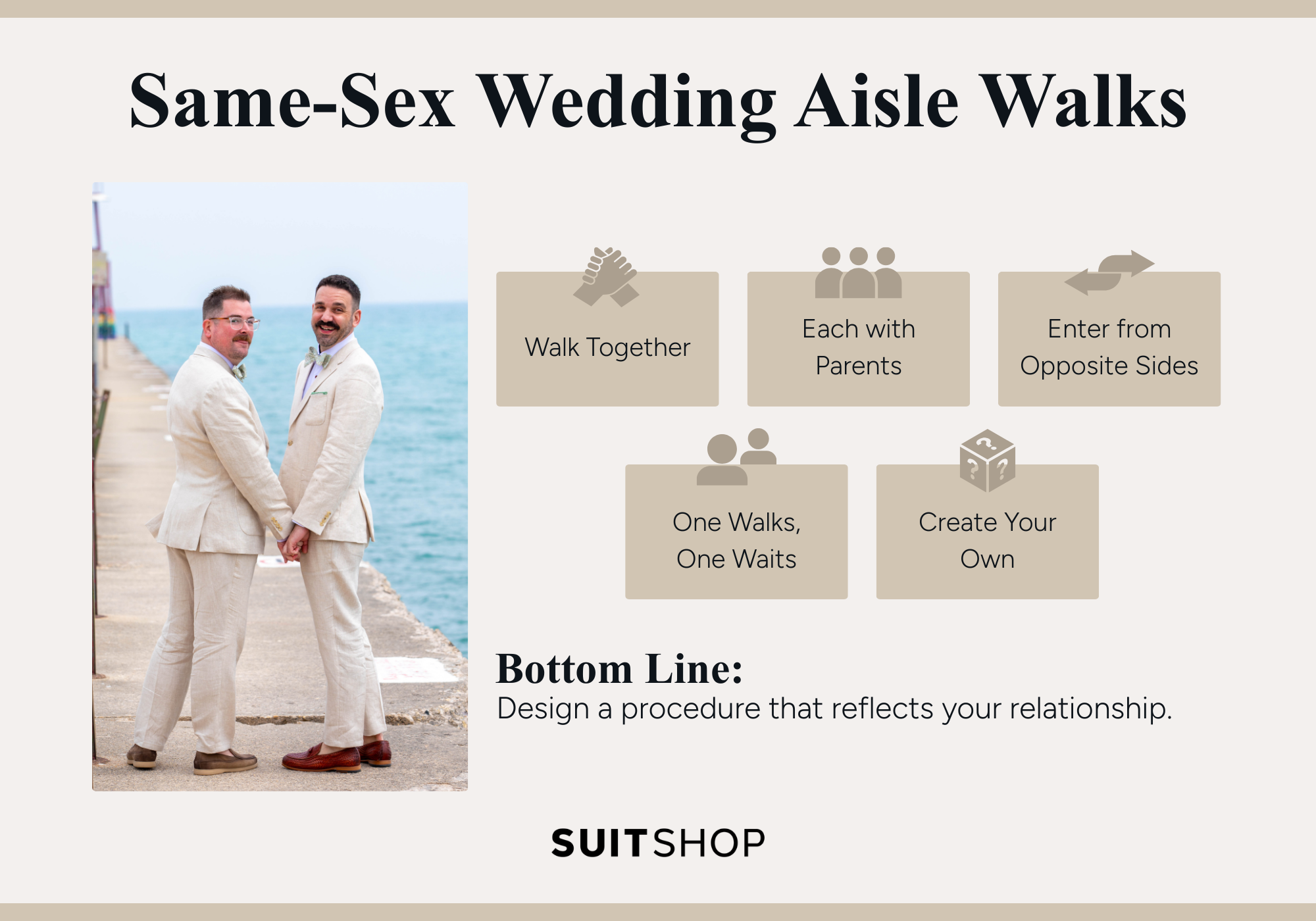 Infographic showing 5 of the most common ways same-sex couples decide who walks down the aisle and how - with a callout saying to design a procedure that reflects your relationship.