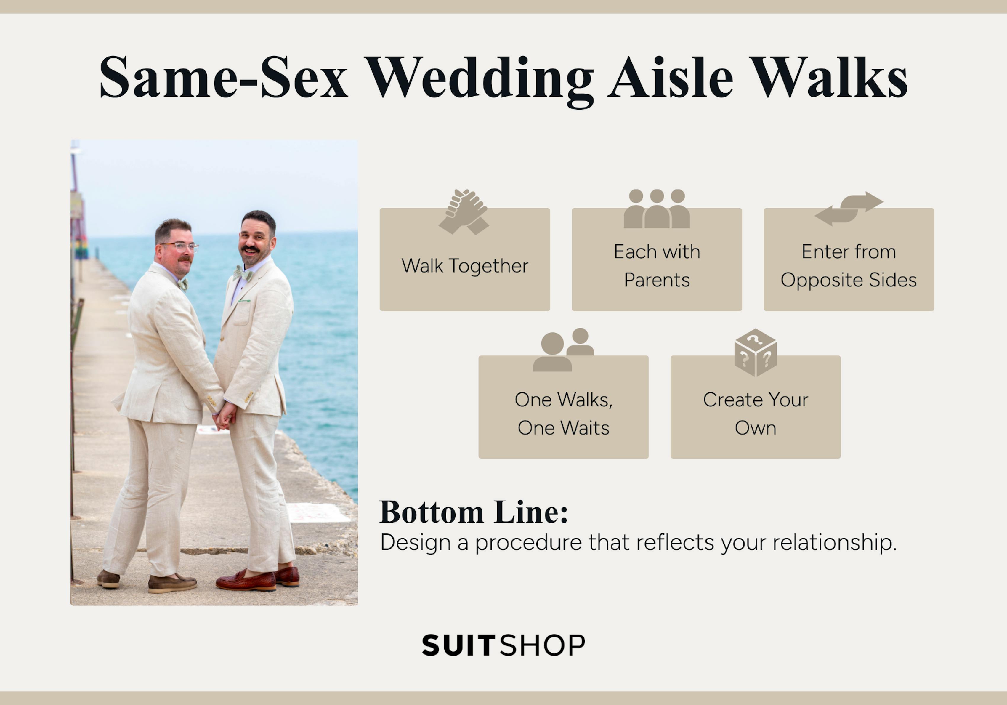 Infographic showing 5 of the most common ways same-sex couples decide who walks down the aisle and how - with a callout saying to design a procedure that reflects your relationship.