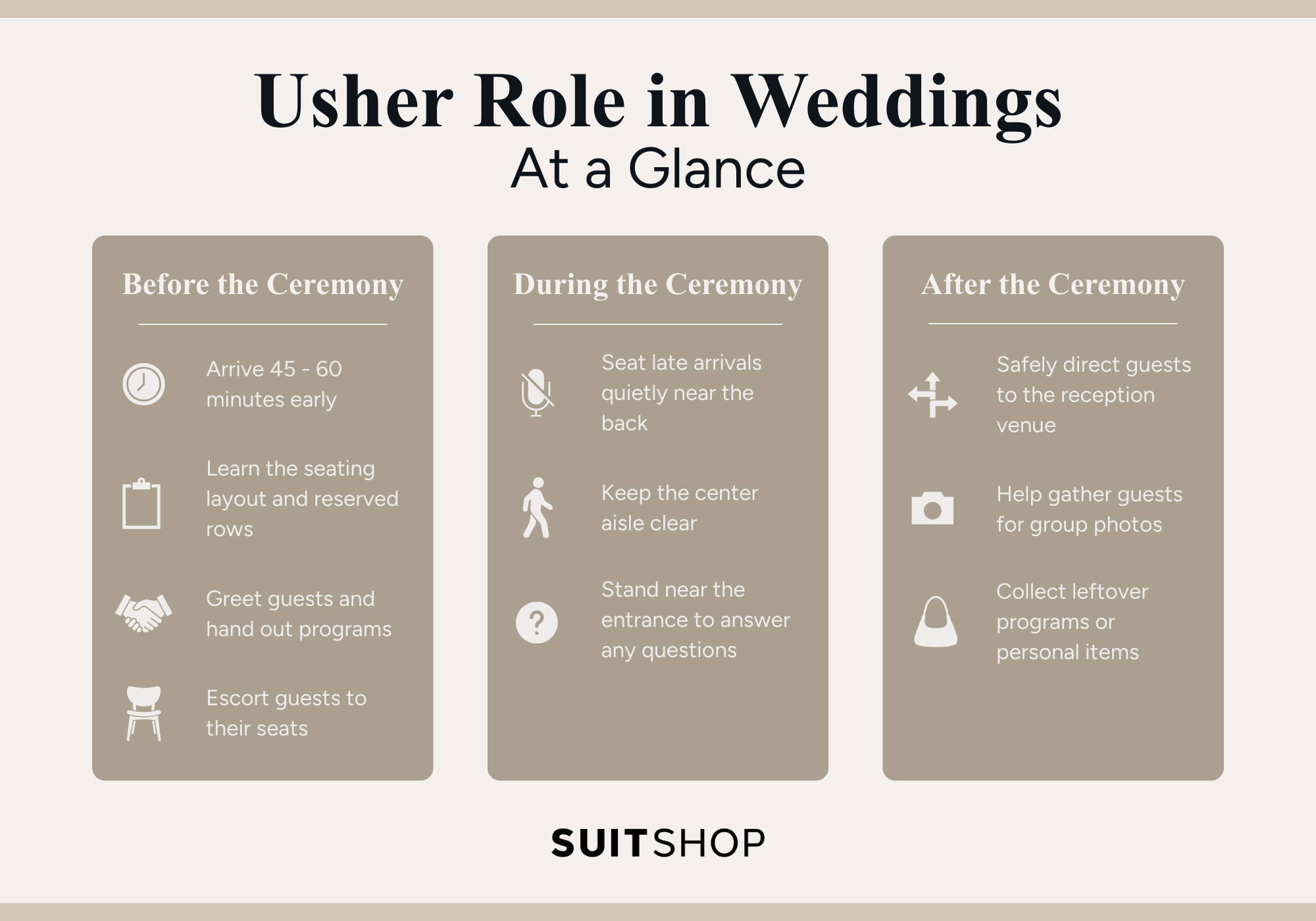 Infographic showing what a wedding usher does before, during, and after the ceremony at a glance.