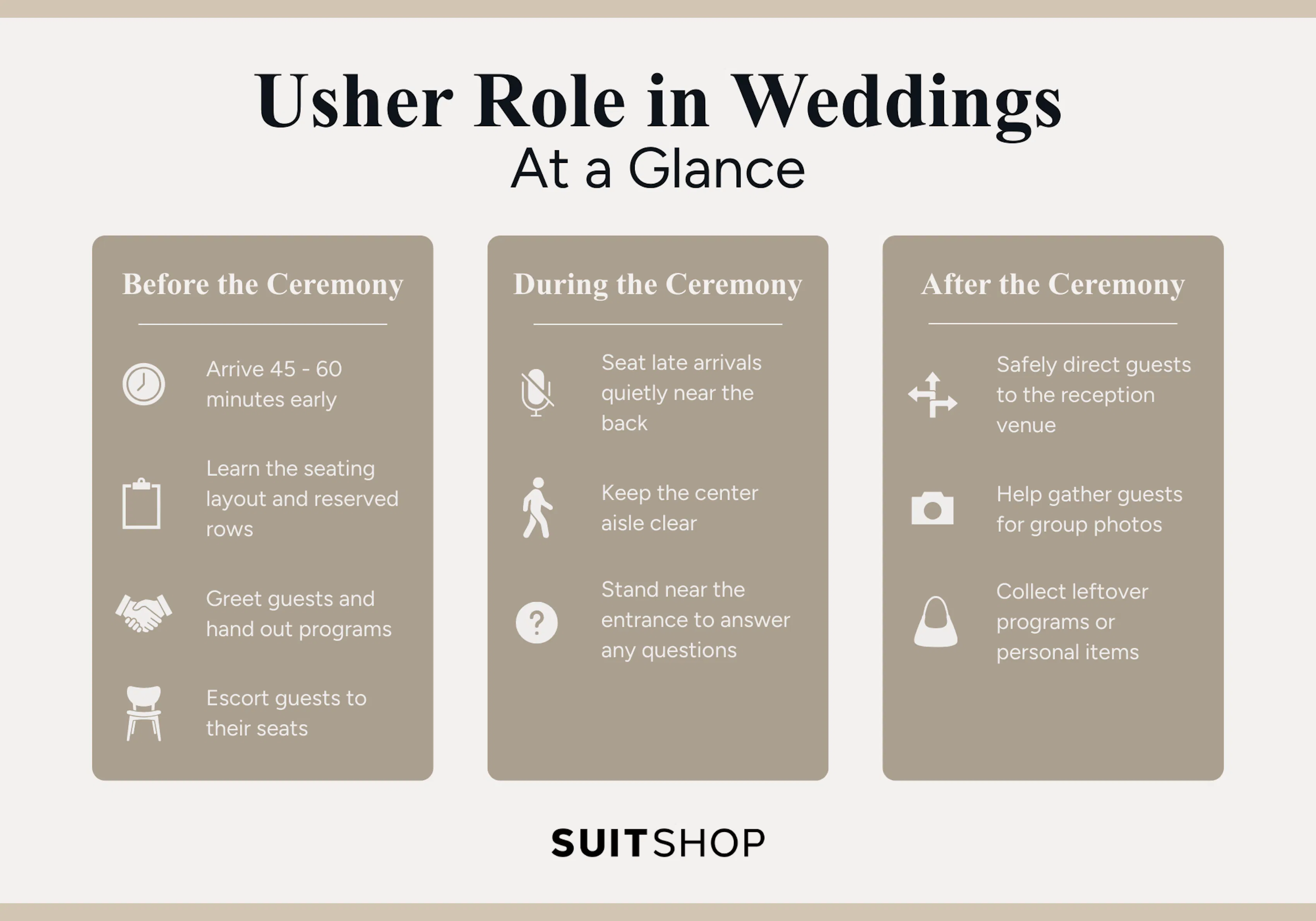 Infographic showing what a wedding usher does before, during, and after the ceremony at a glance.