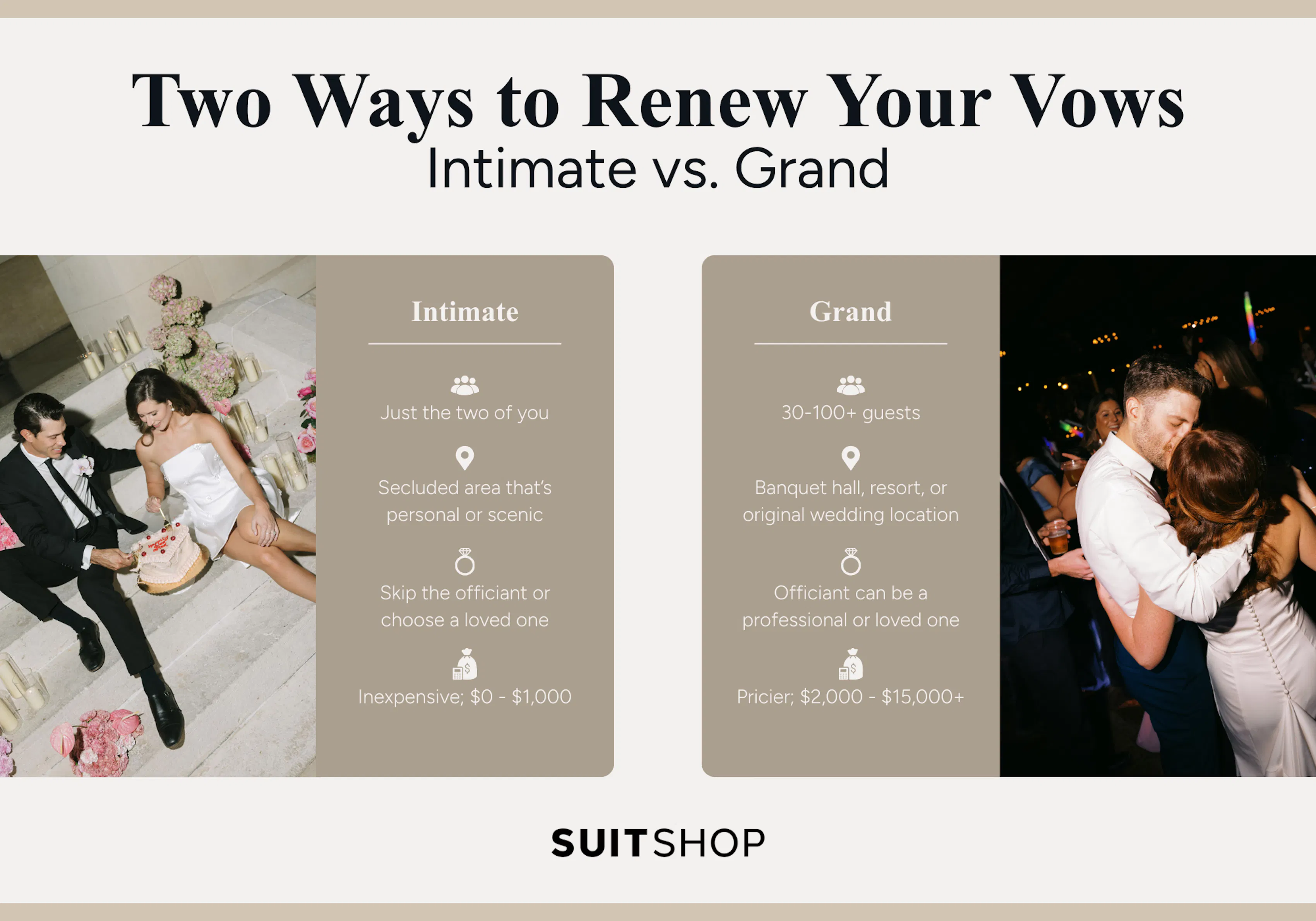 Infographic comparing and contrasting an intimate vote renewal versus a grand one.
