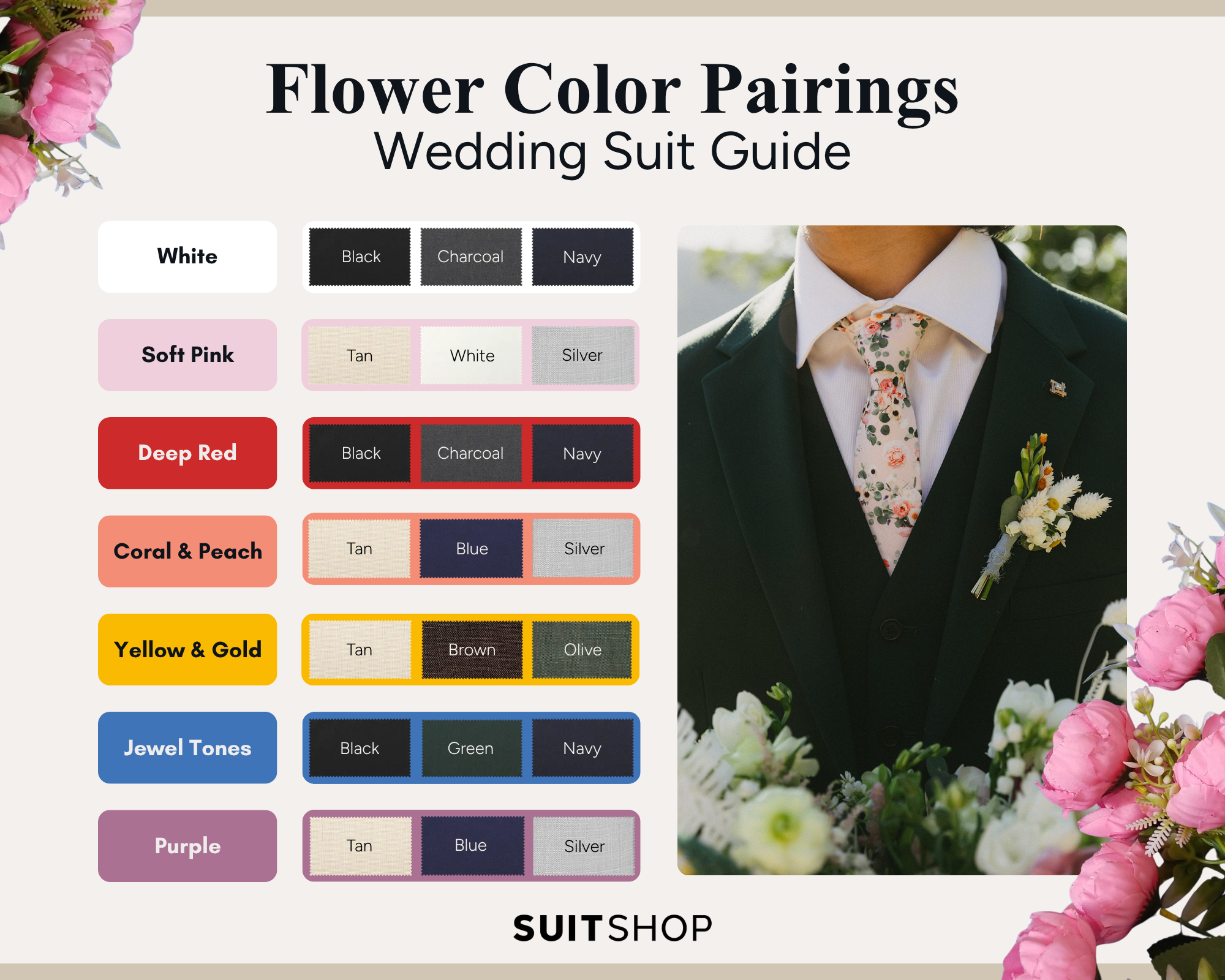An infographic that displays the best color suit to wear depending on the color of flower featured at weddings.