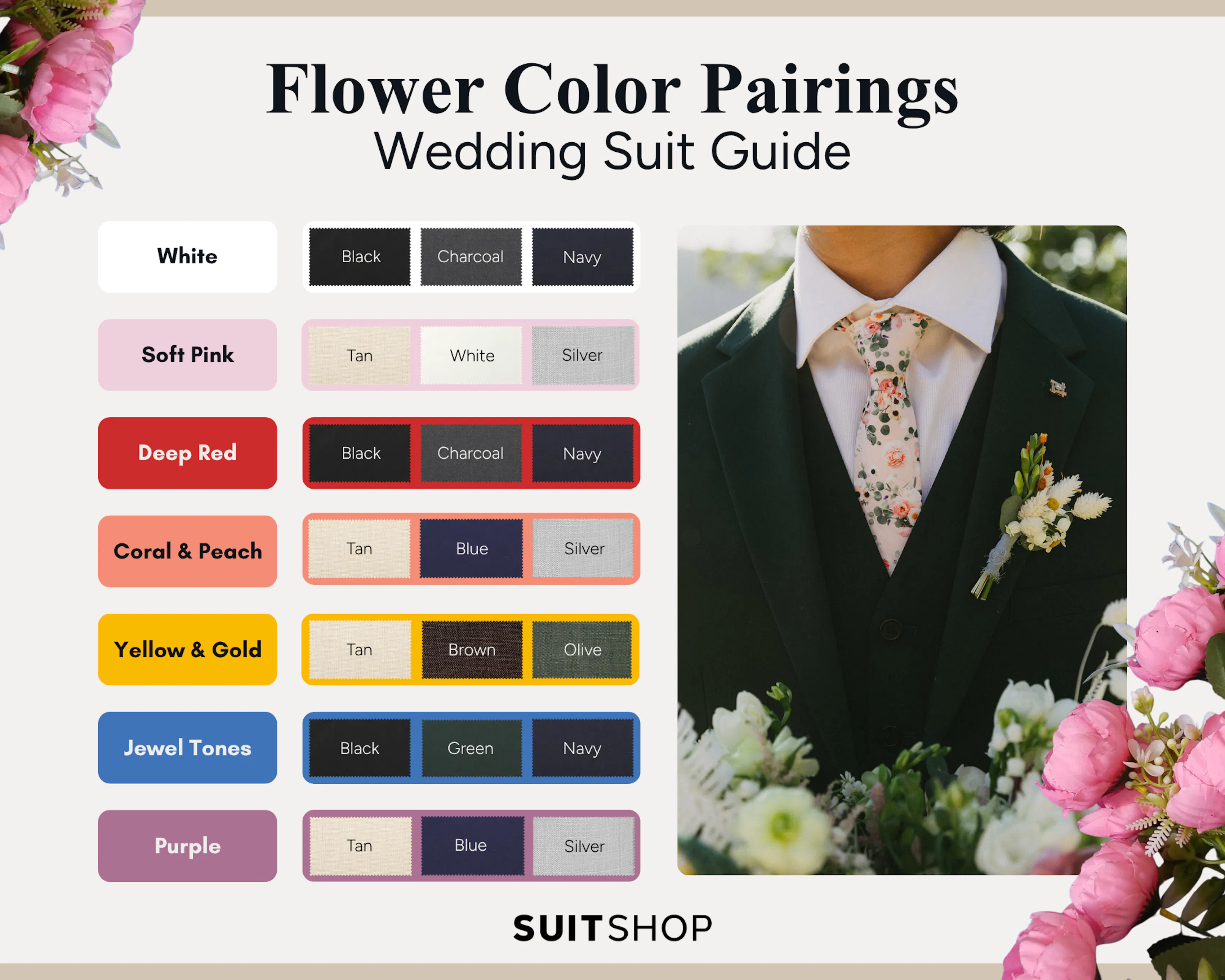 An infographic that displays the best color suit to wear depending on the color of flower featured at weddings.