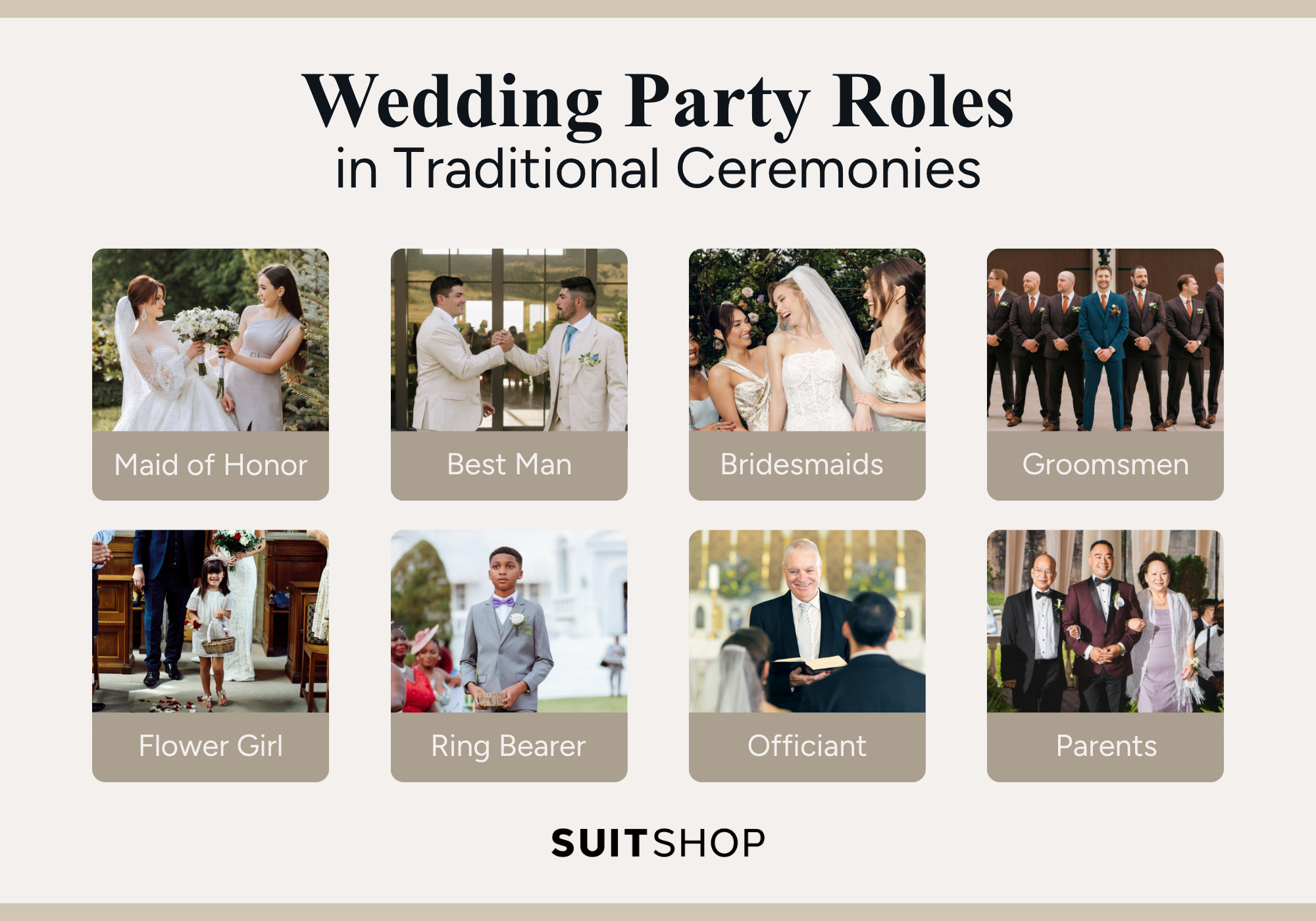 Infographic showing the 8 main wedding party roles in traditional weddings: maid of honor, best man, bridesmaids, groomsmen, flower girl, ring bearer, officiant, and parents.