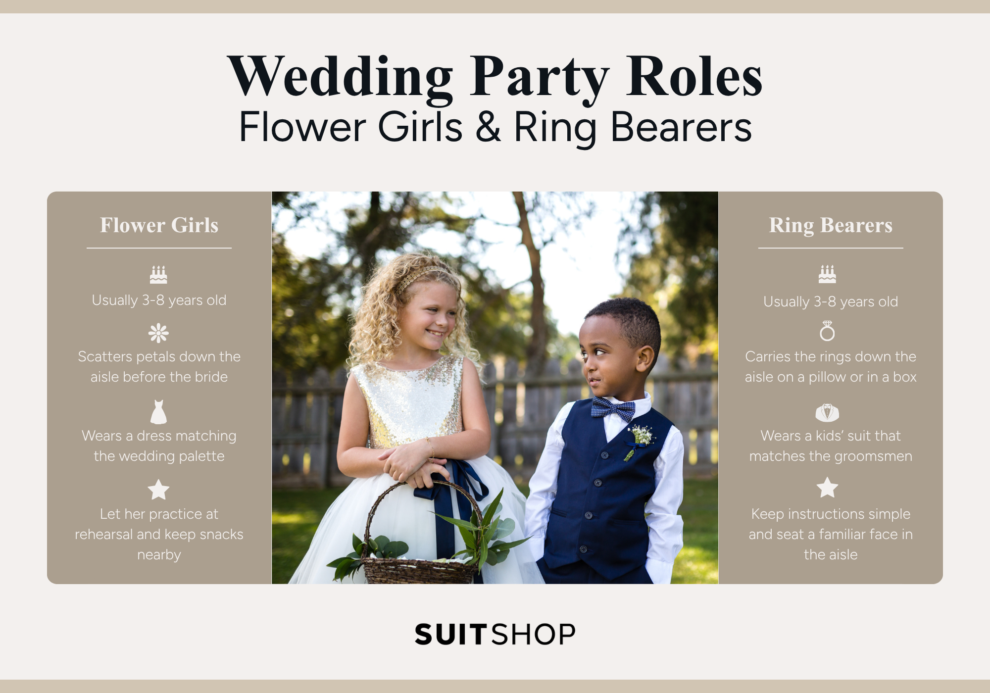 An infographic detailing the specific roles that flower girls and ring bearers play in a wedding.