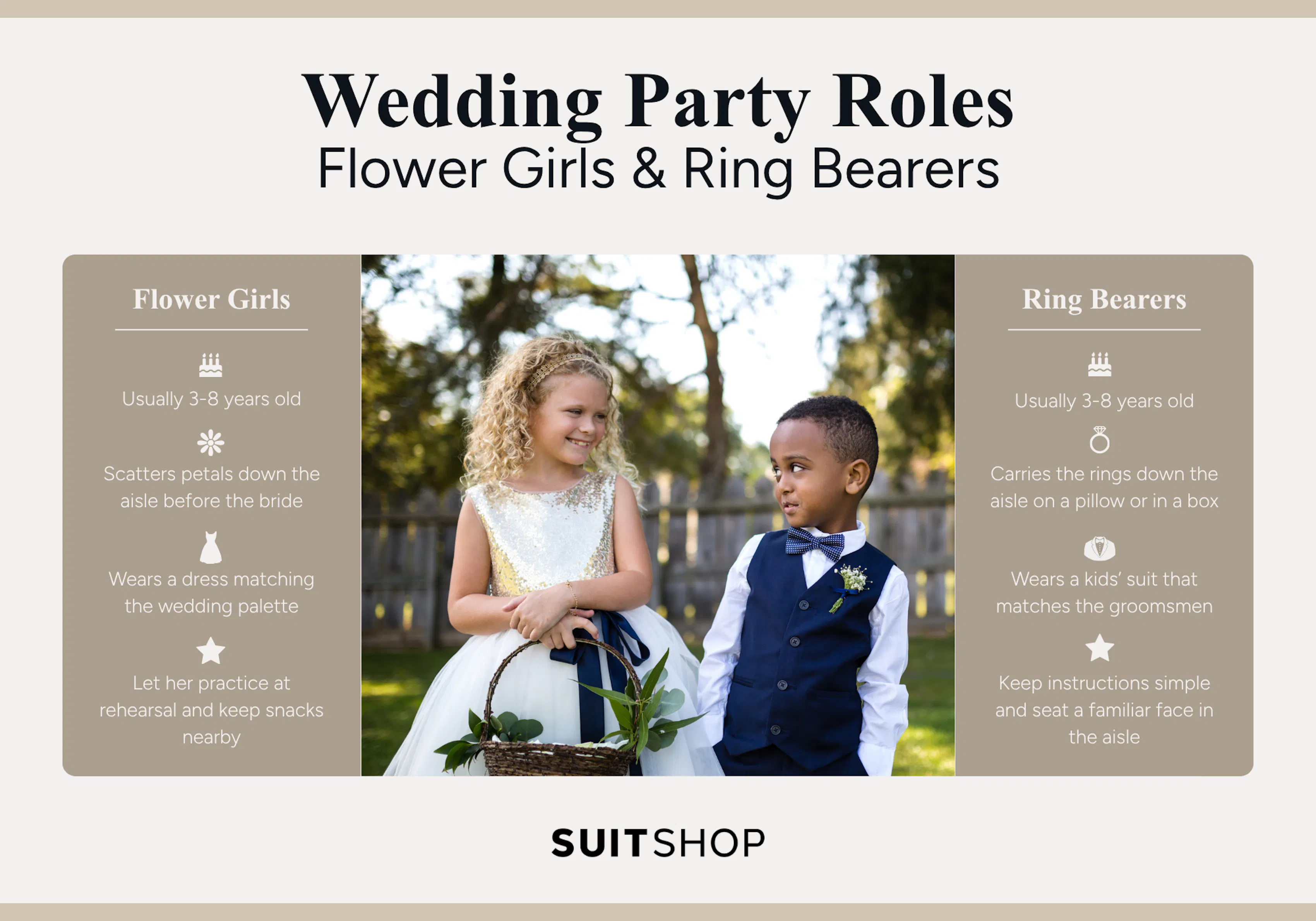 An infographic detailing the specific roles that flower girls and ring bearers play in a wedding.
