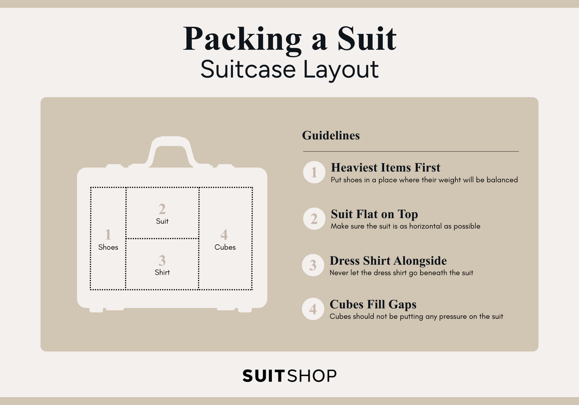 Infographic showing how to lay out your formal wear when packing your suit in a suitcase.