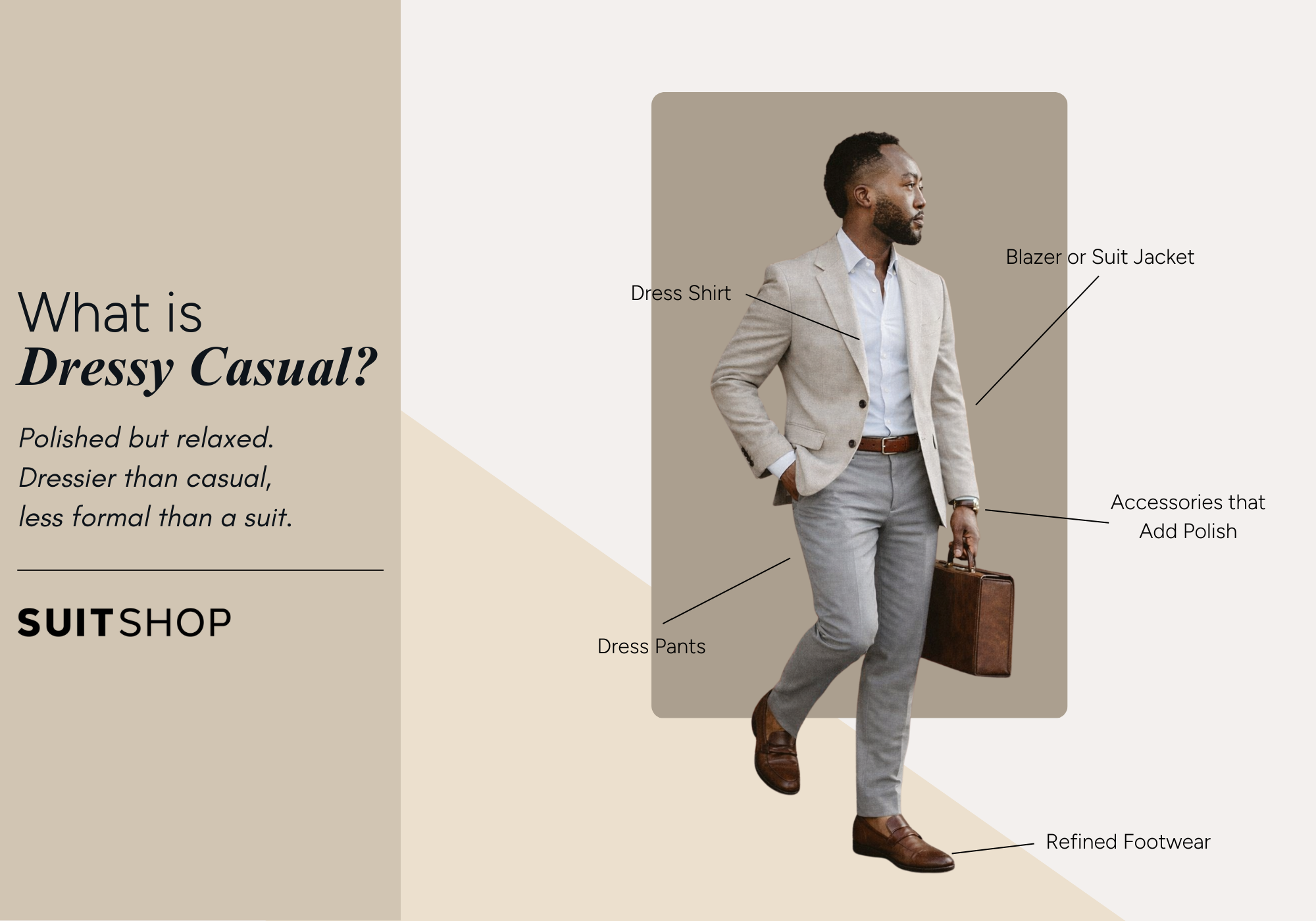 An infographic describing and showing what dressy casual is, pointing to specific pieces of an outfit.
