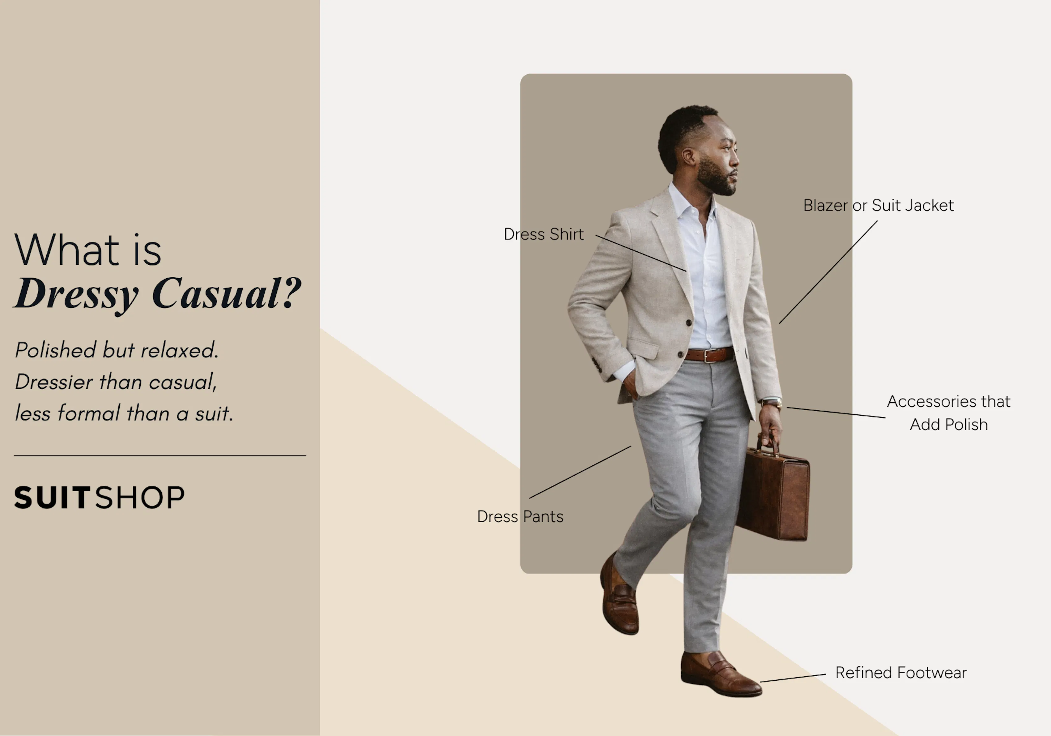 An infographic describing and showing what dressy casual is, pointing to specific pieces of an outfit.