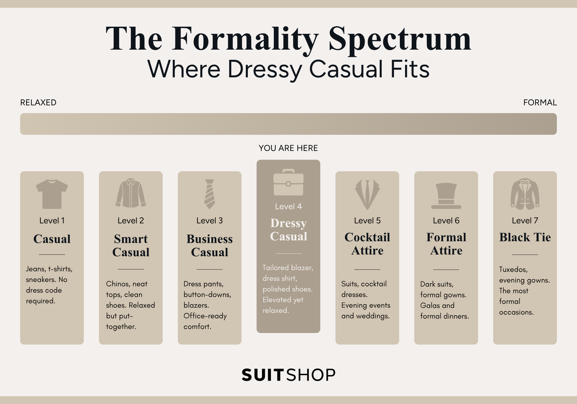 An infographic showing where dressy casual fits on the spectrum of formality.