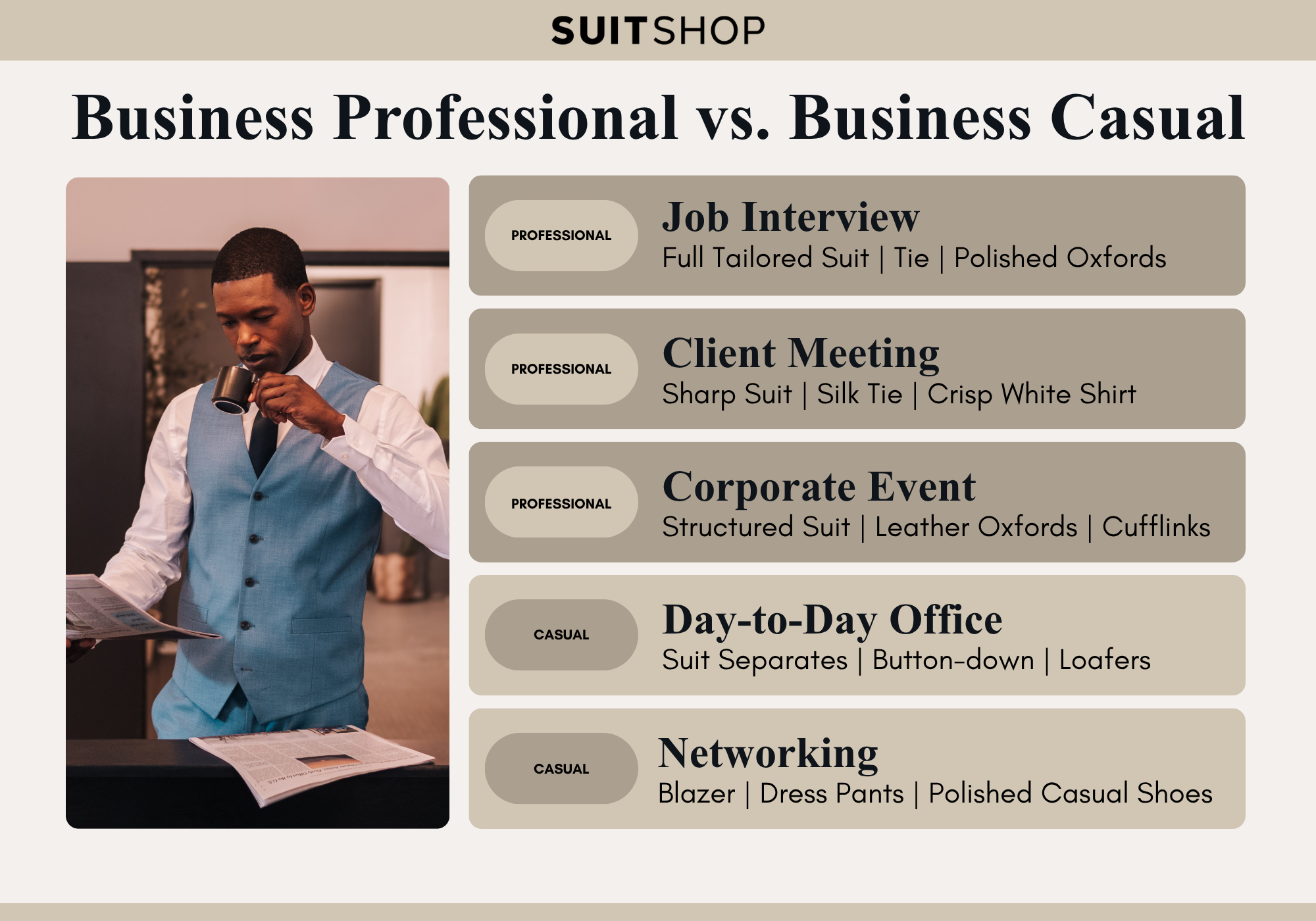 Business professional vs. business casual infographic comparing appropriate outfits for job interviews, client meetings, corporate events, office wear, and networking.