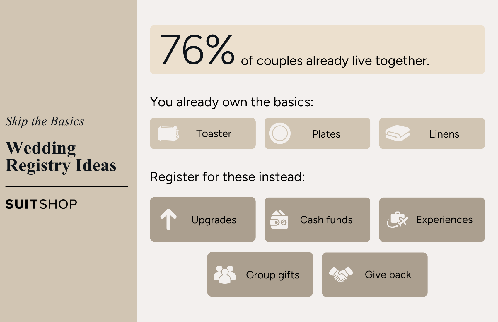 Wedding registry ideas infographic suggesting couples skip basic household items and register for upgrades, cash funds, experiences, group gifts, and charitable giving.