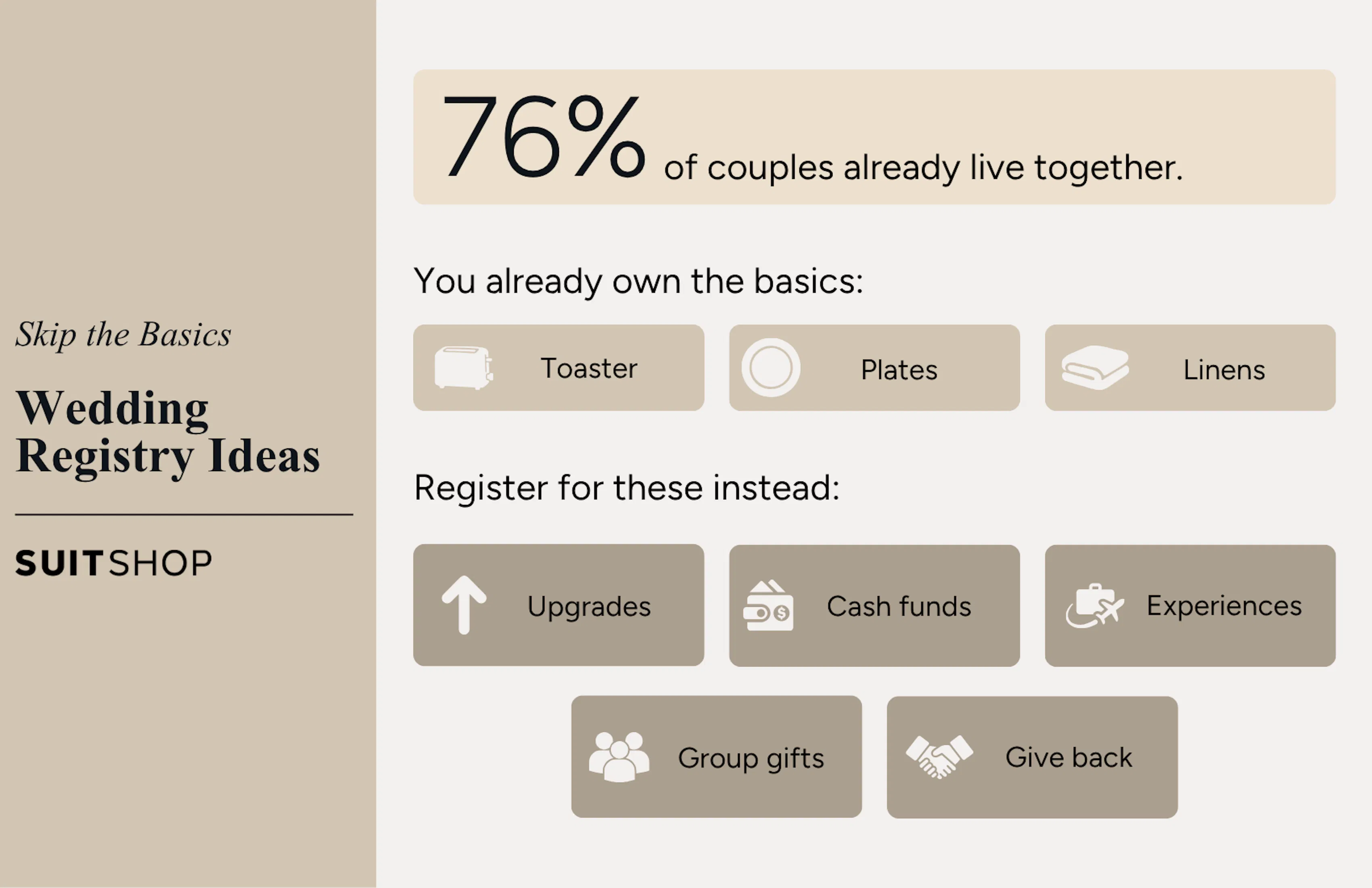 Wedding registry ideas infographic suggesting couples skip basic household items and register for upgrades, cash funds, experiences, group gifts, and charitable giving.