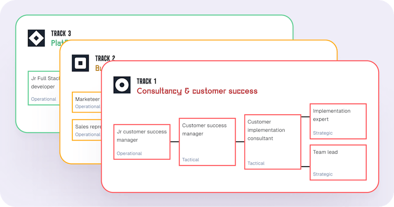 example of growthpath