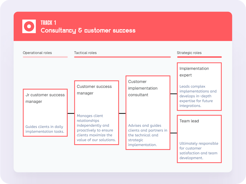 example growthpaths with description