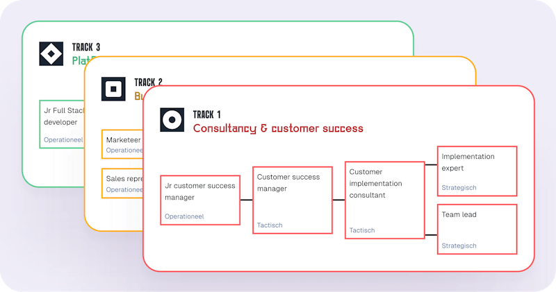 example of growthpath 