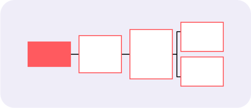 visualization growth path - operational role